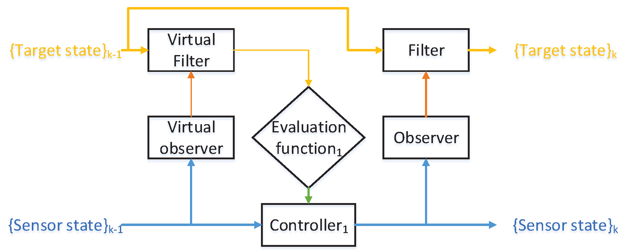 Sensors 18 01653 g001