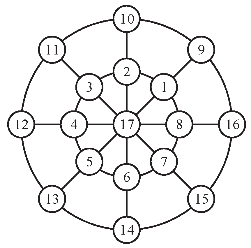 Sensors 18 01653 g005