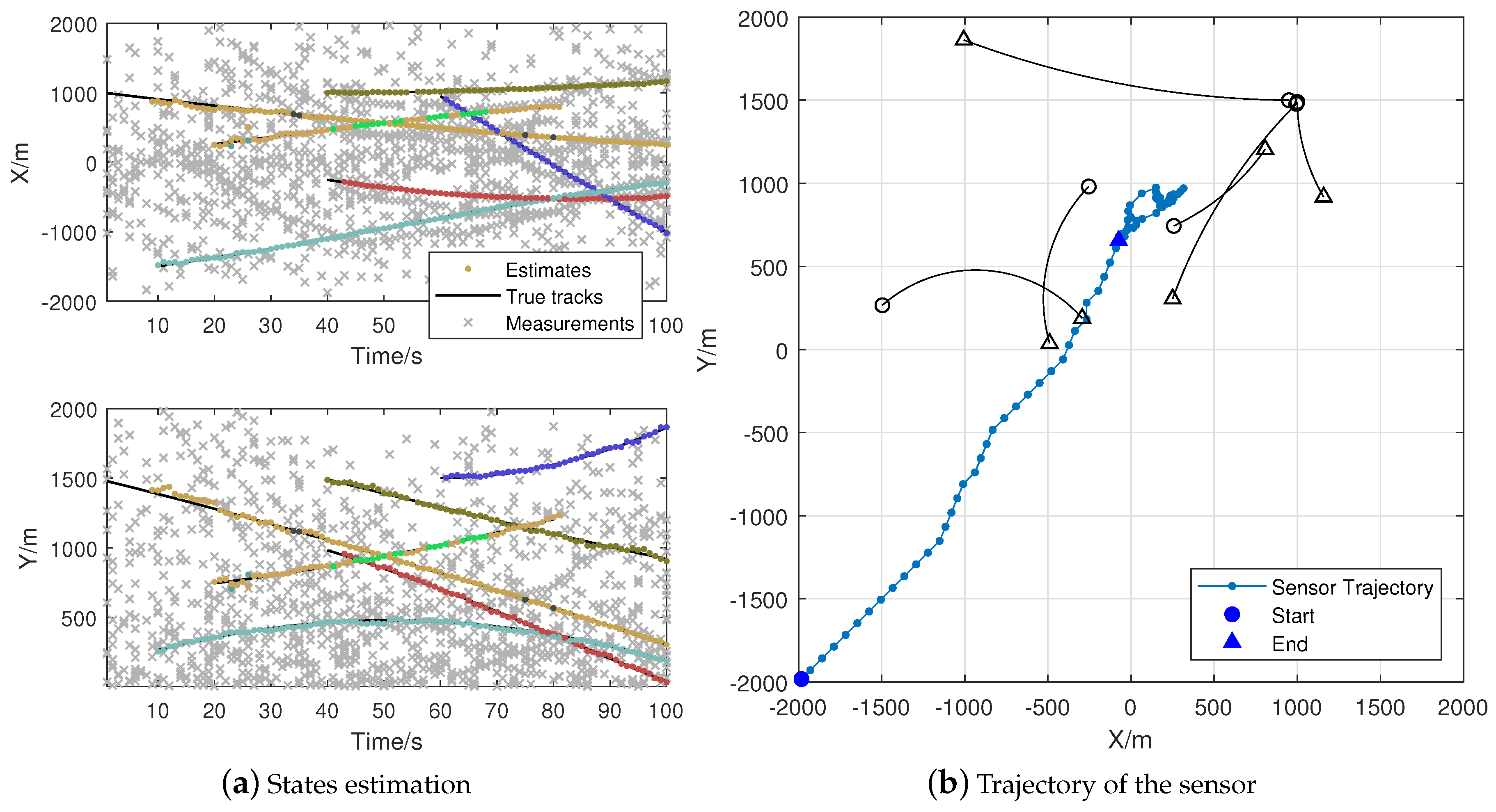 Sensors 18 01653 g006