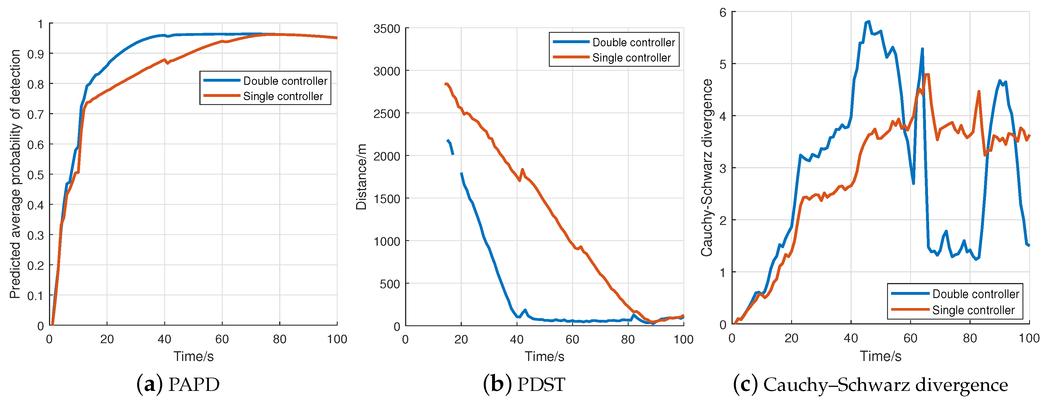 Sensors 18 01653 g009