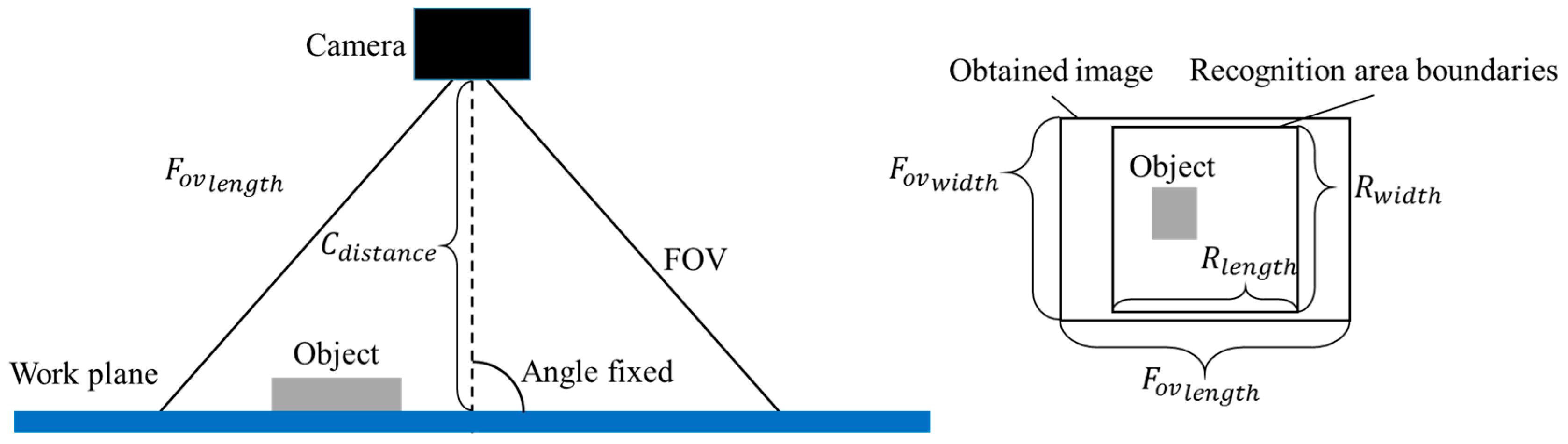 Sensors 18 01656 g002