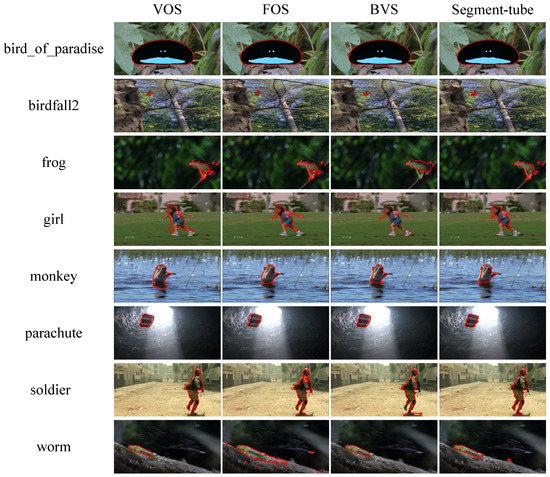 Segment-Tube: Spatio-Temporal Action Localization in Untrimmed Videos ...