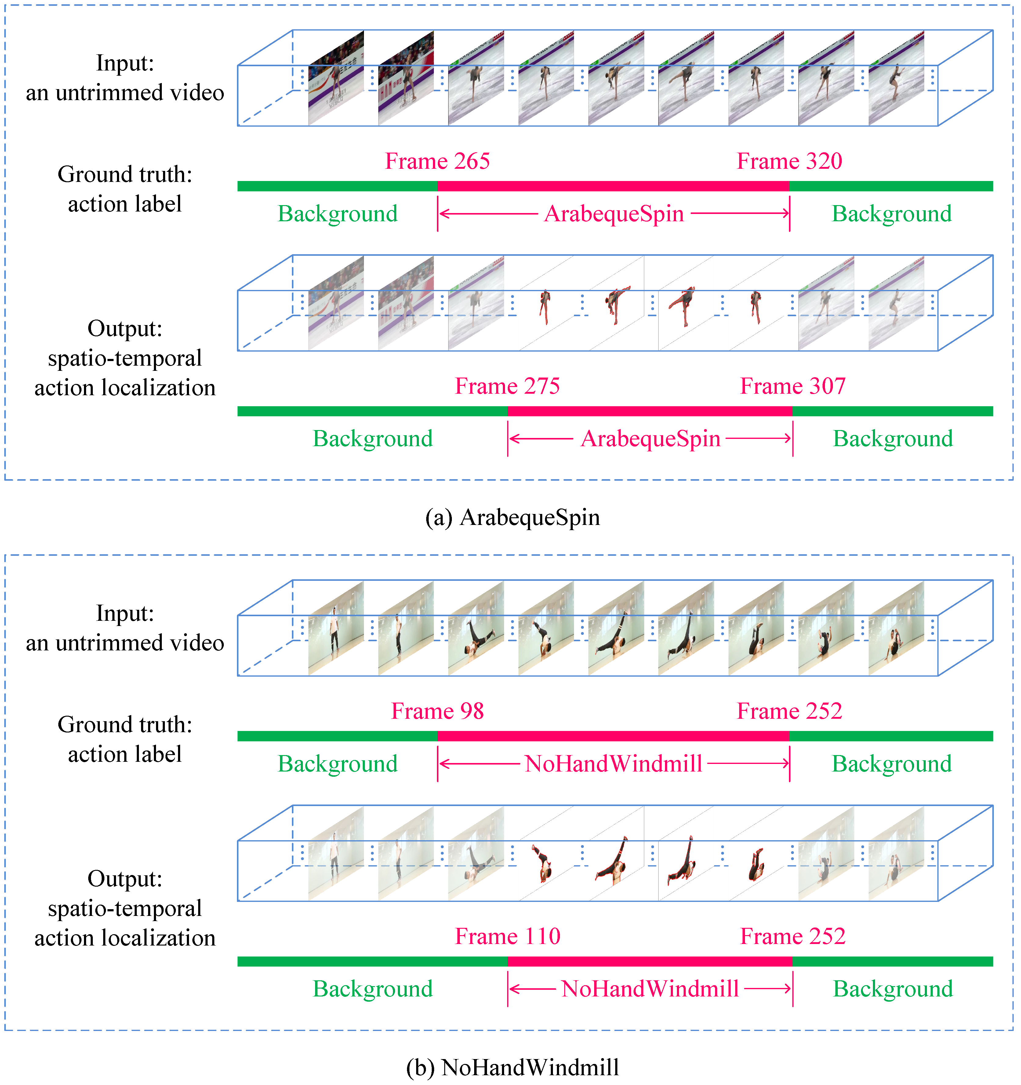 Sensors 18 01657 g008 550