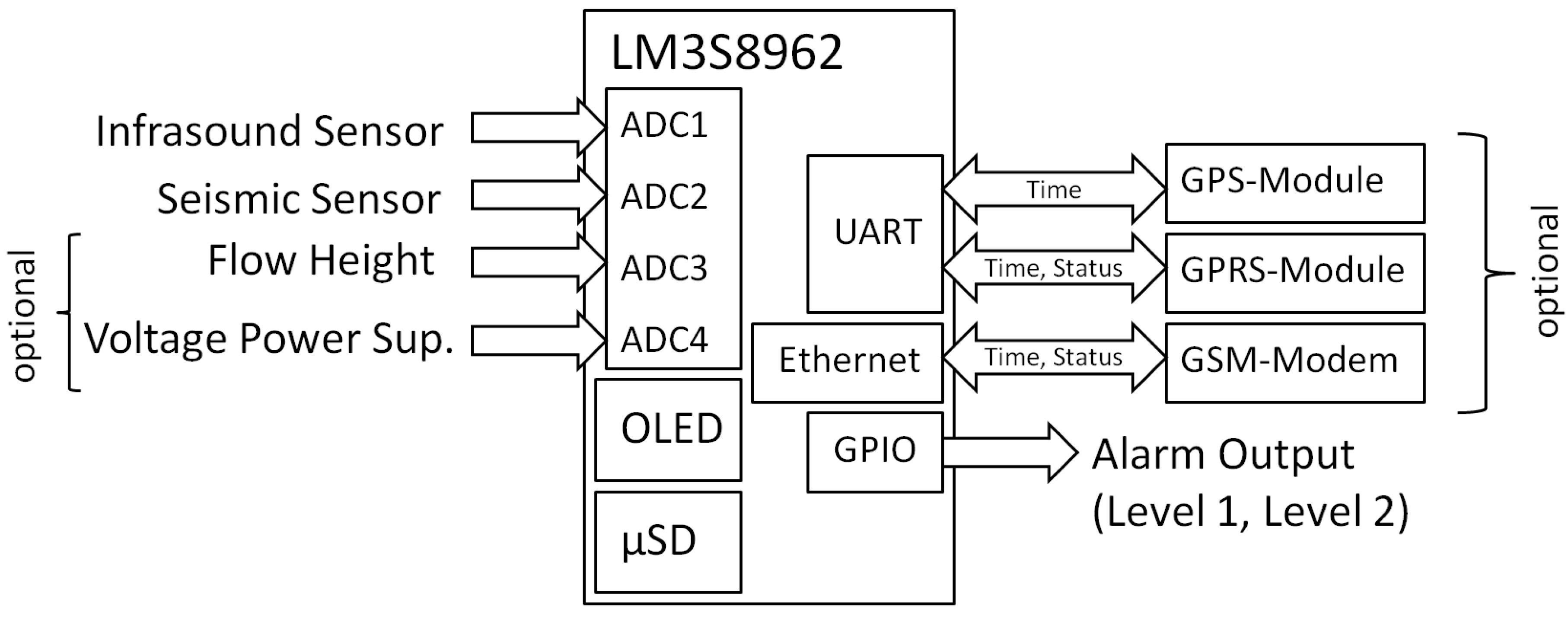 Sensors 18 01658 g001 Sensors 18 01658 g001