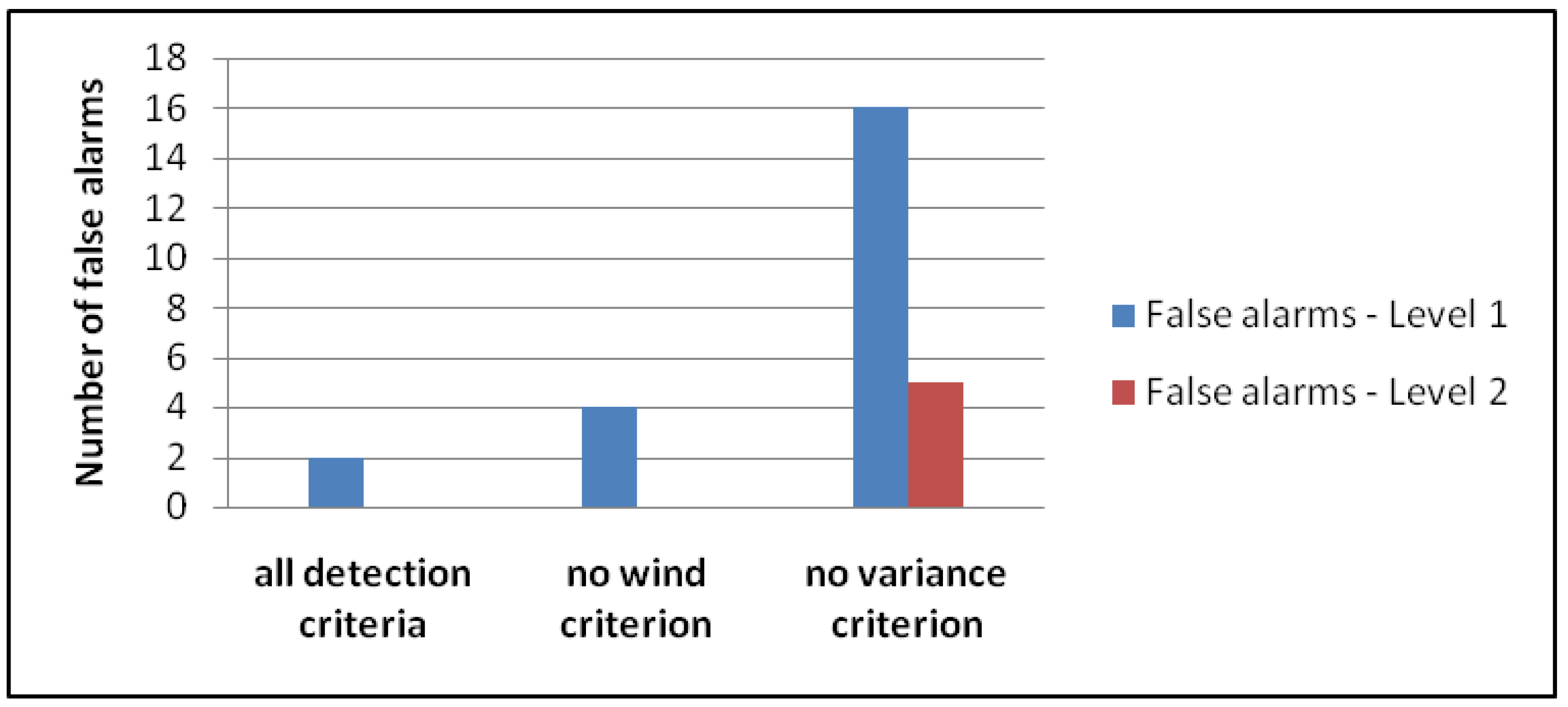 Sensors 18 01658 g002 Sensors 18 01658 g002