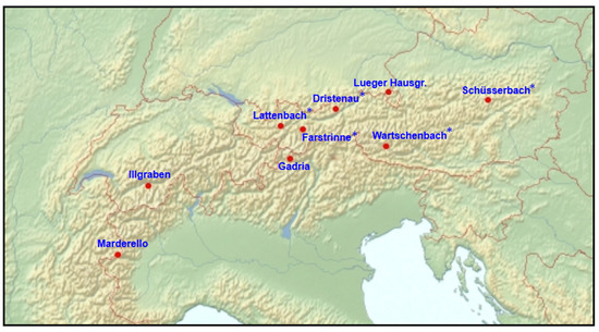 Sensors May 2018 Browse Articles