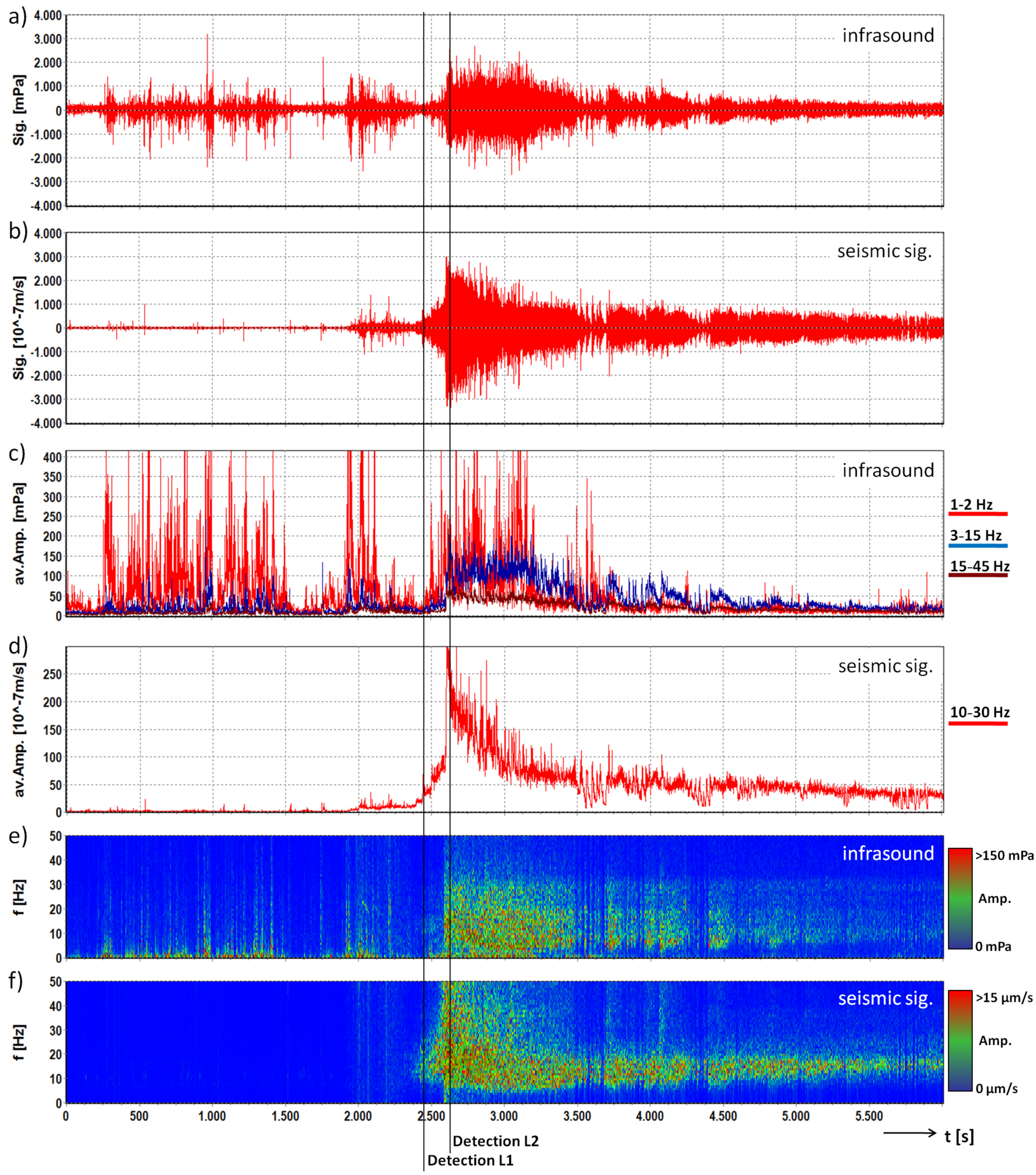 Sensors 18 01658 g007 Sensors 18 01658 g007