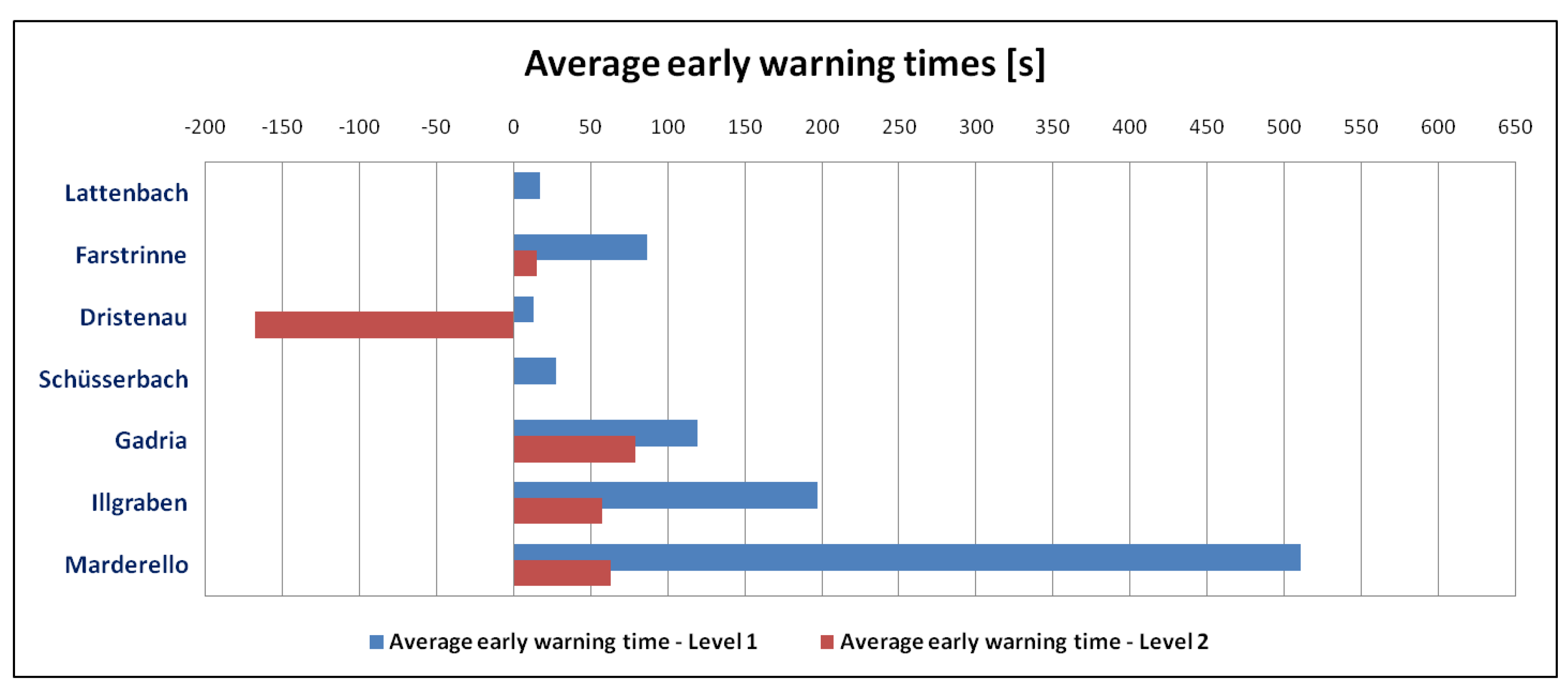 Sensors 18 01658 g010 Sensors 18 01658 g010