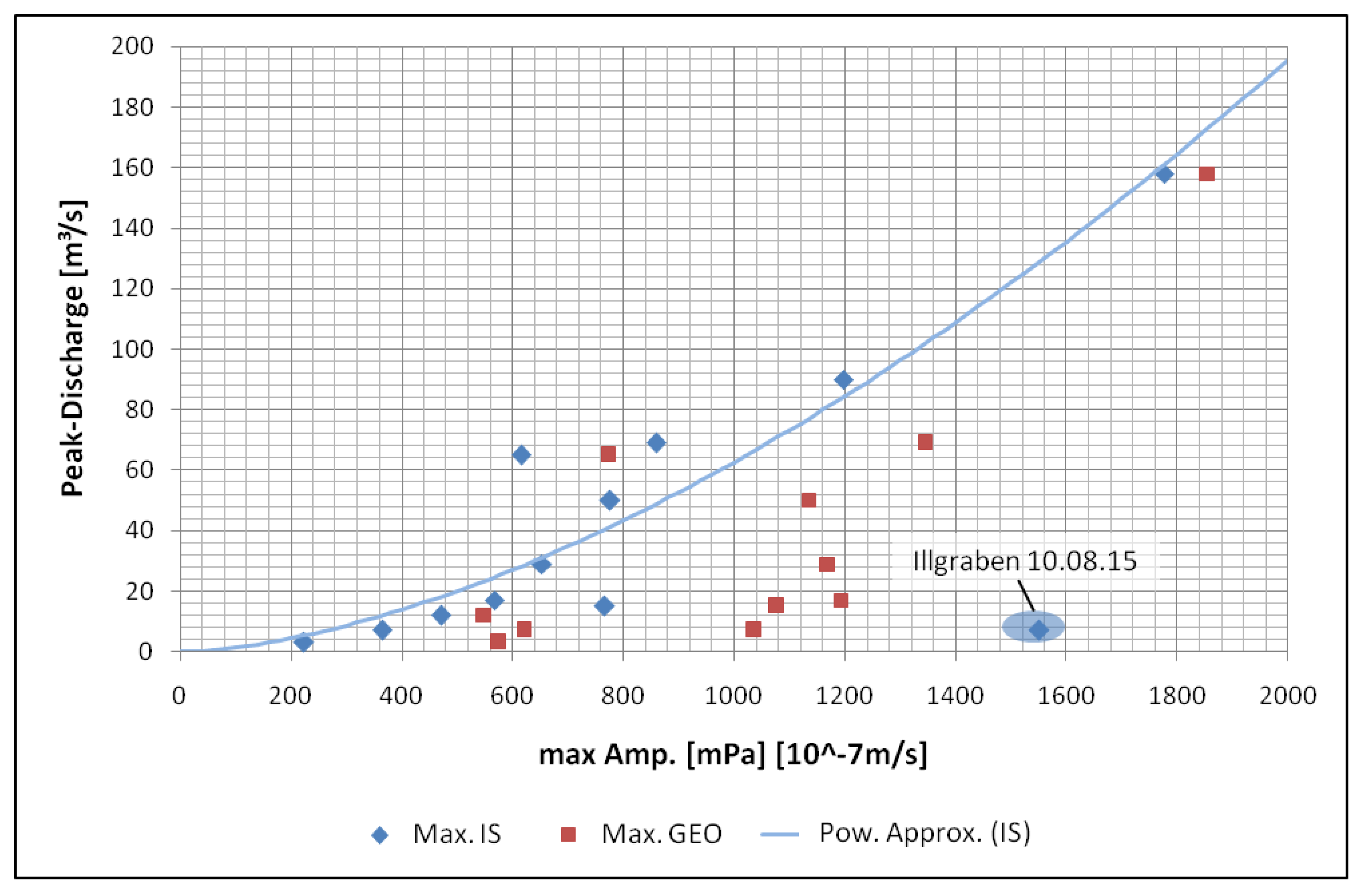 Sensors 18 01658 g011 Sensors 18 01658 g011