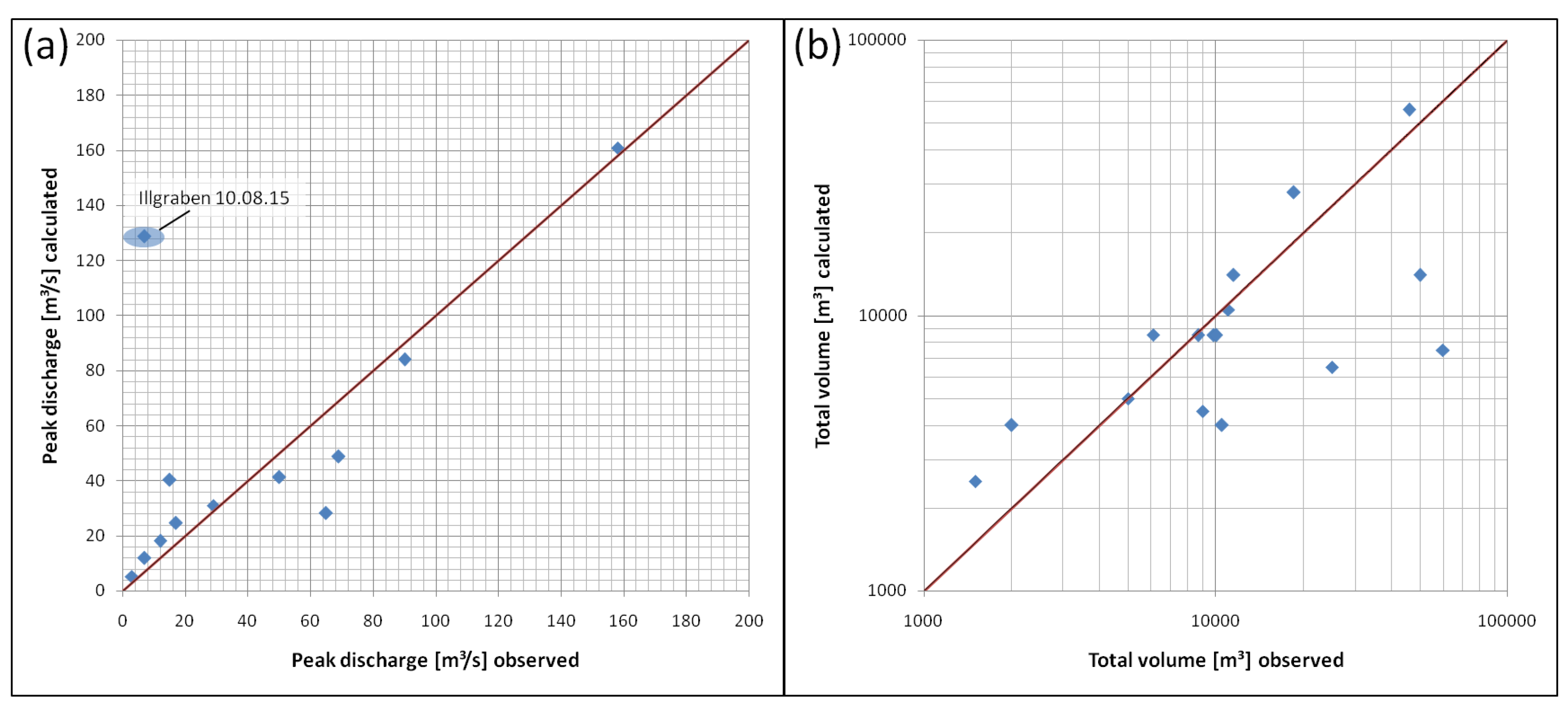 Sensors 18 01658 g012 Sensors 18 01658 g012