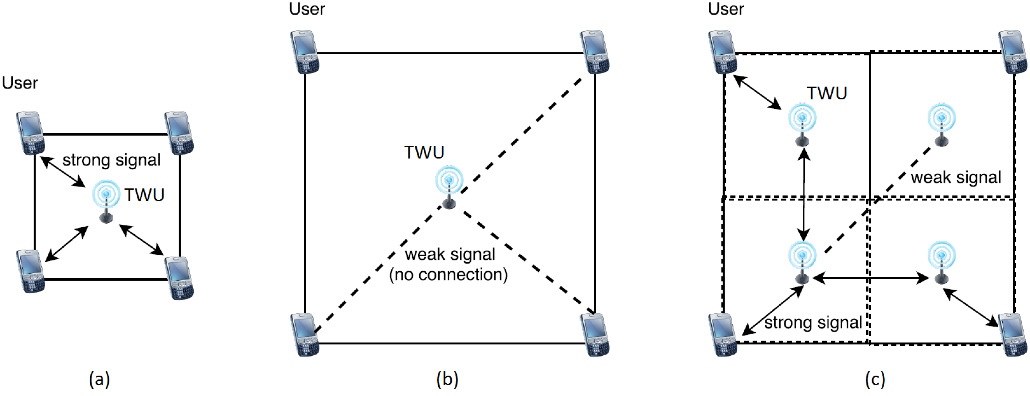Sensors 18 01662 g002