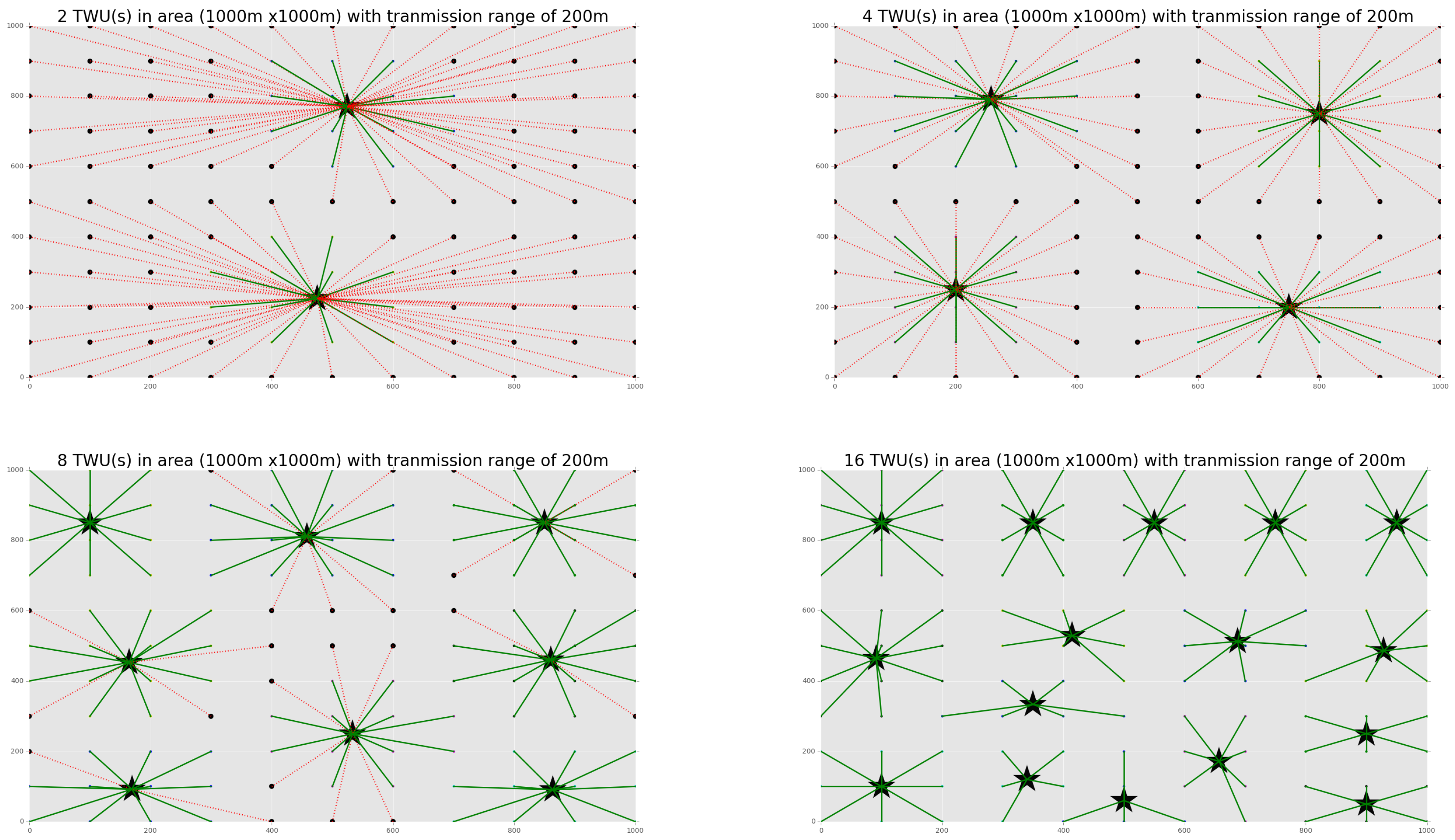 Sensors 18 01662 g003