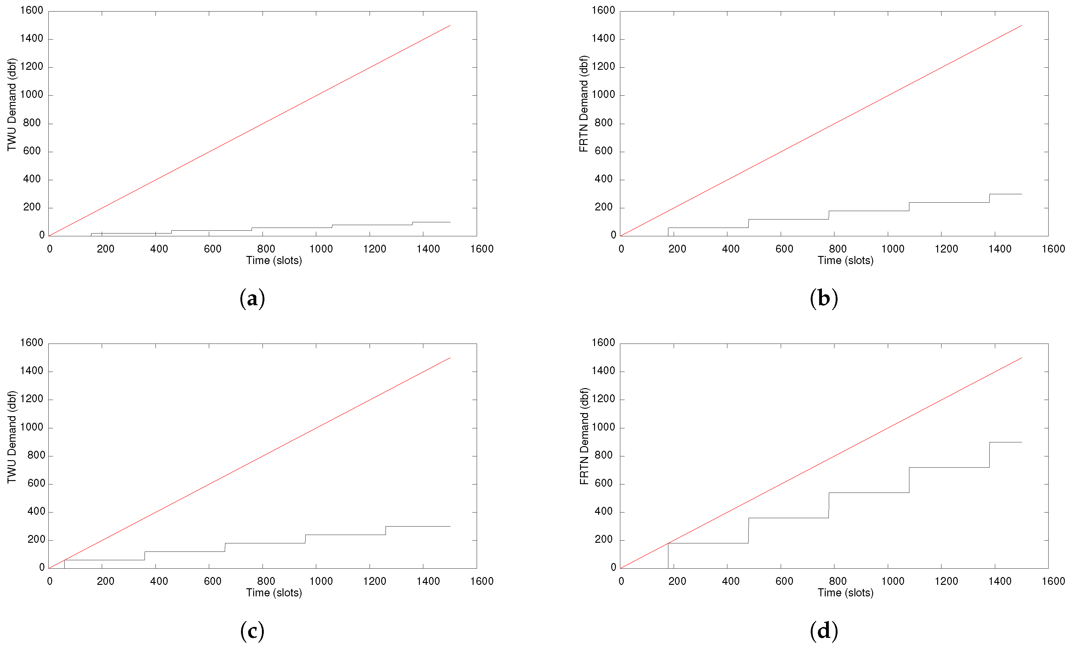 Sensors 18 01662 g011