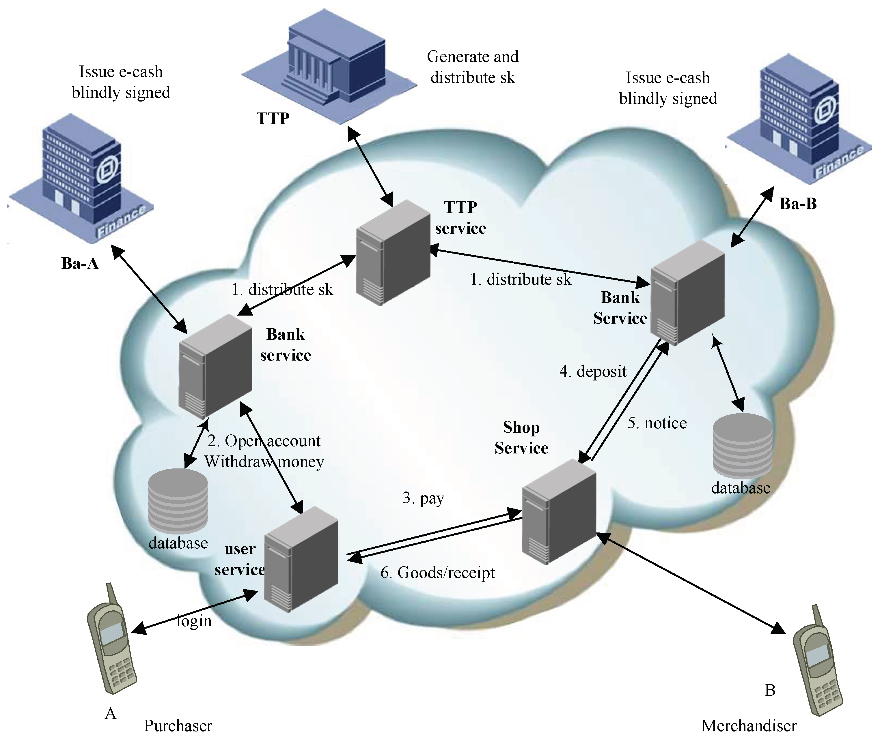 Sensors 18 01663 g001