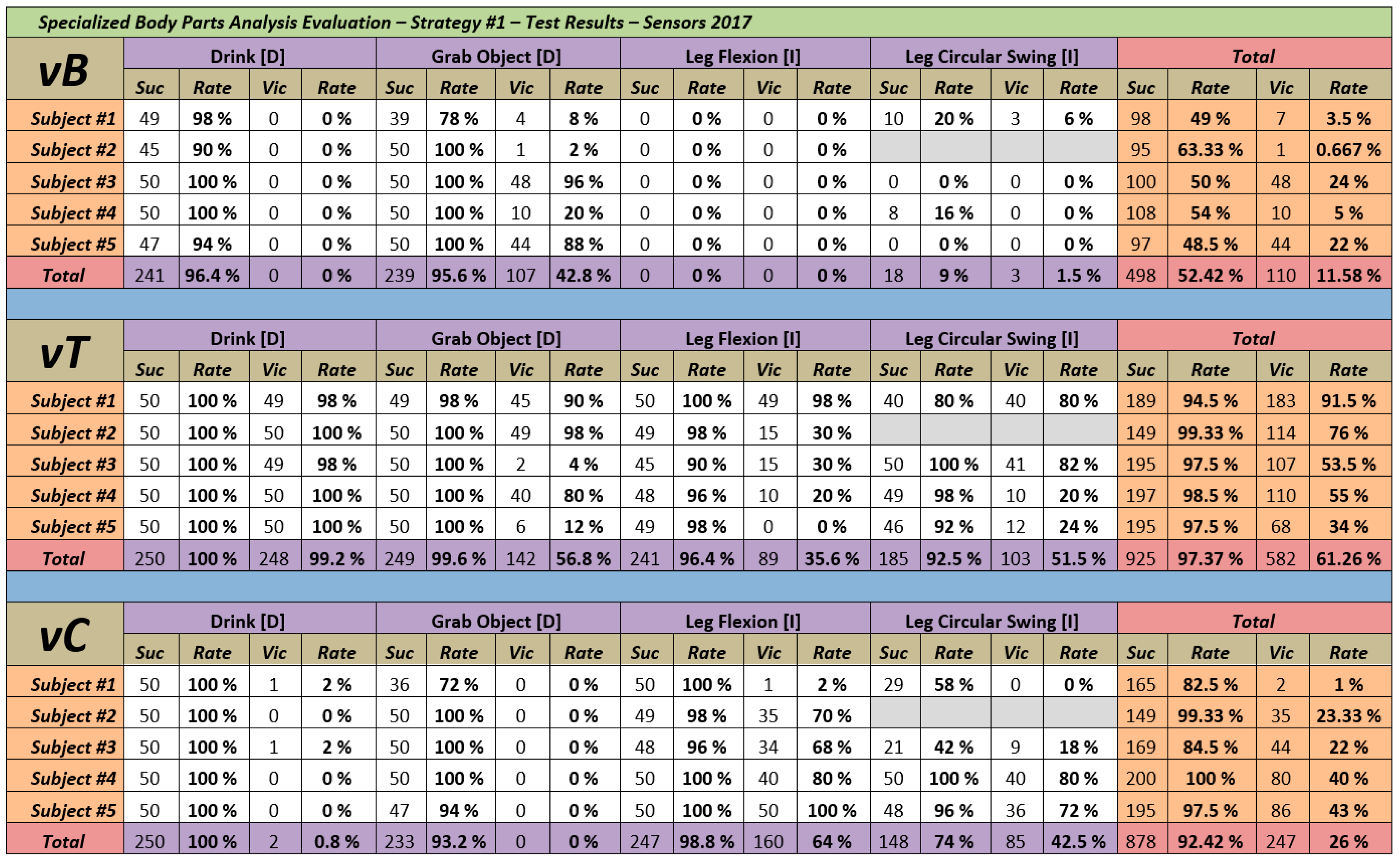 Sensors 18 01665 g002 550