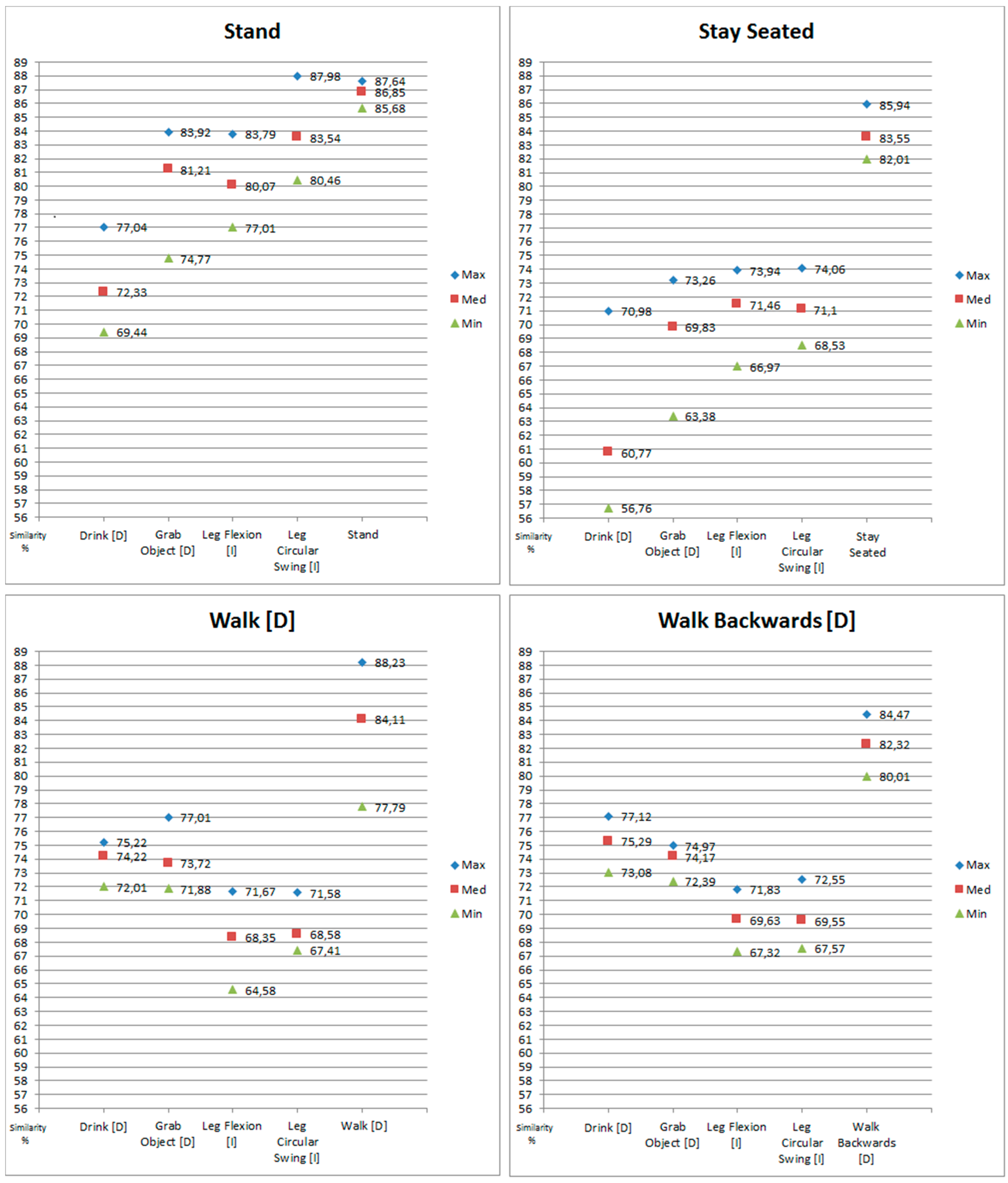 Sensors 18 01665 g003 550