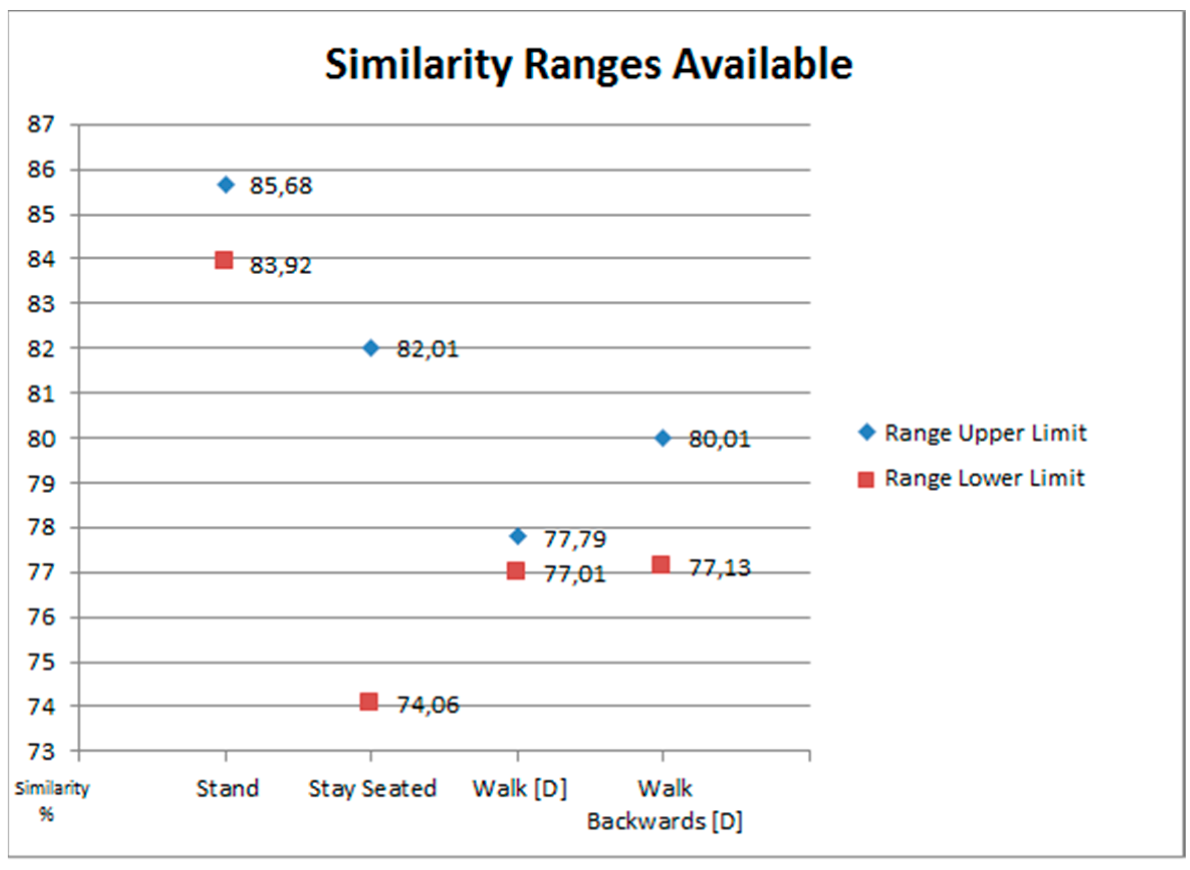 Sensors 18 01665 g004 550