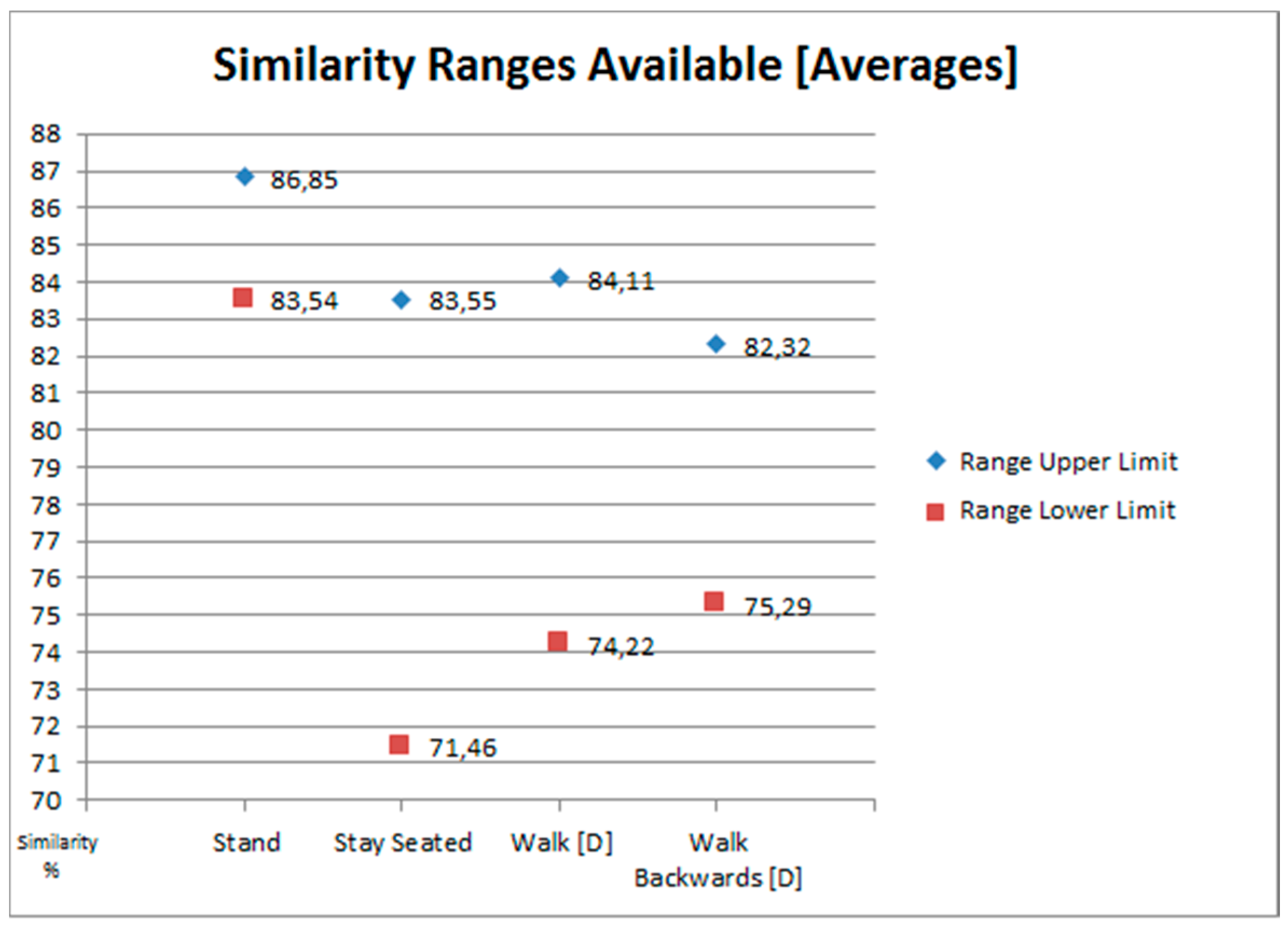 Sensors 18 01665 g005 550