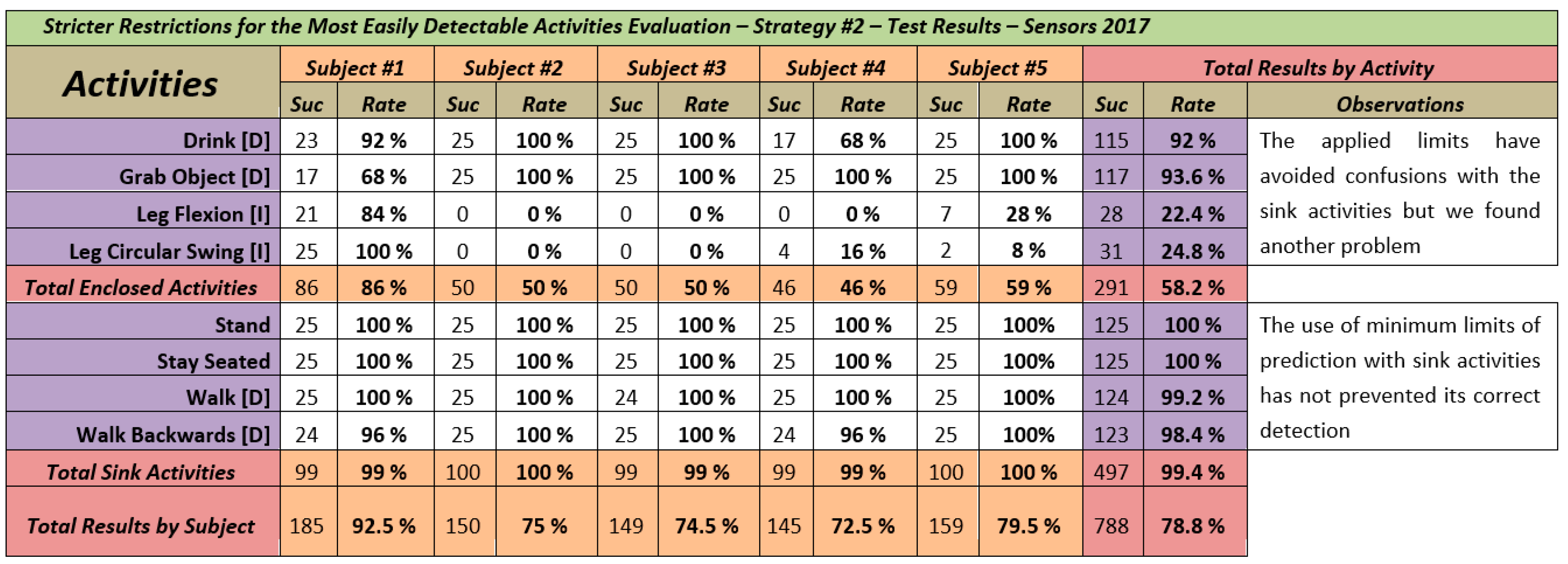 Sensors 18 01665 g006 550