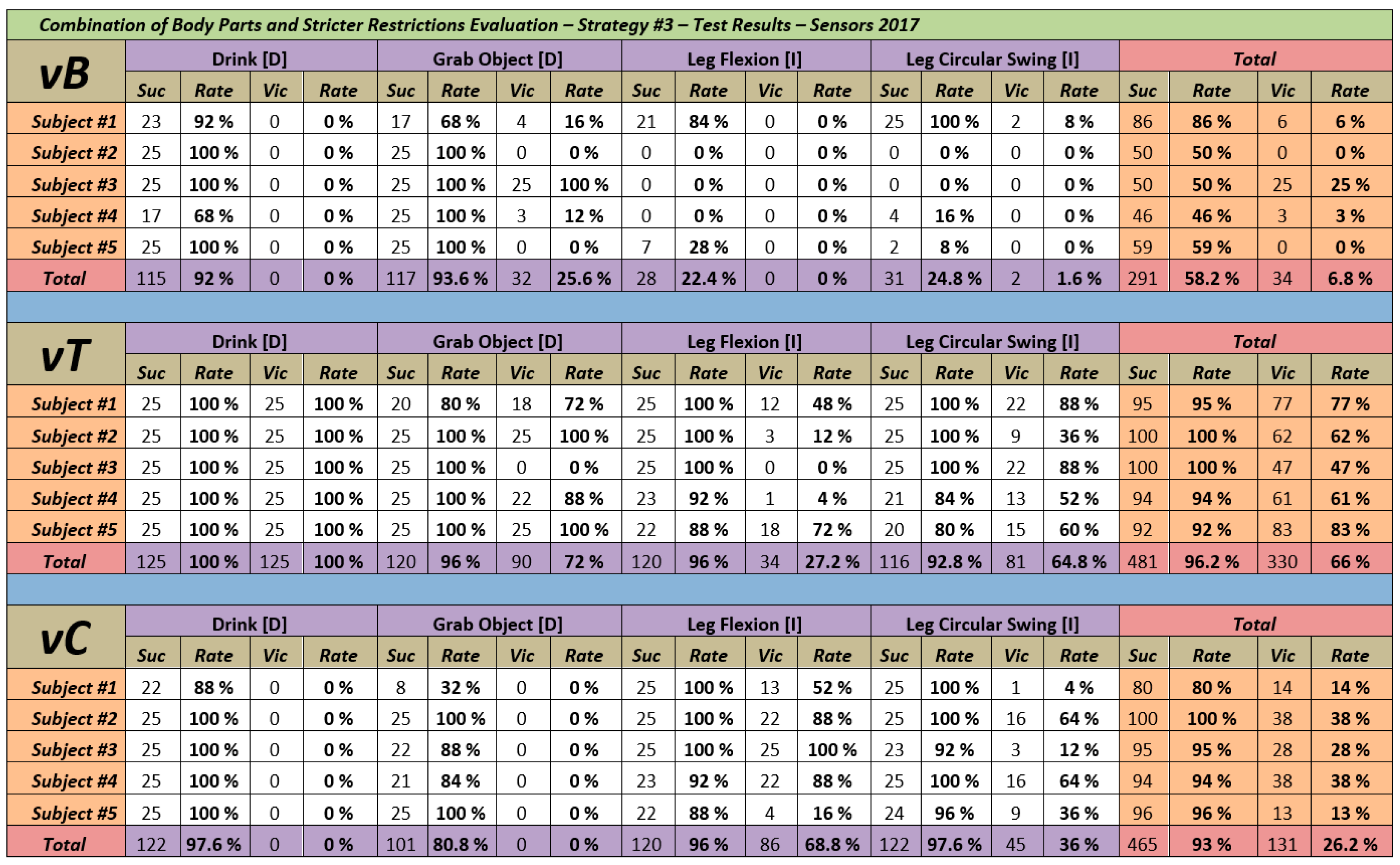 Sensors 18 01665 g007 550
