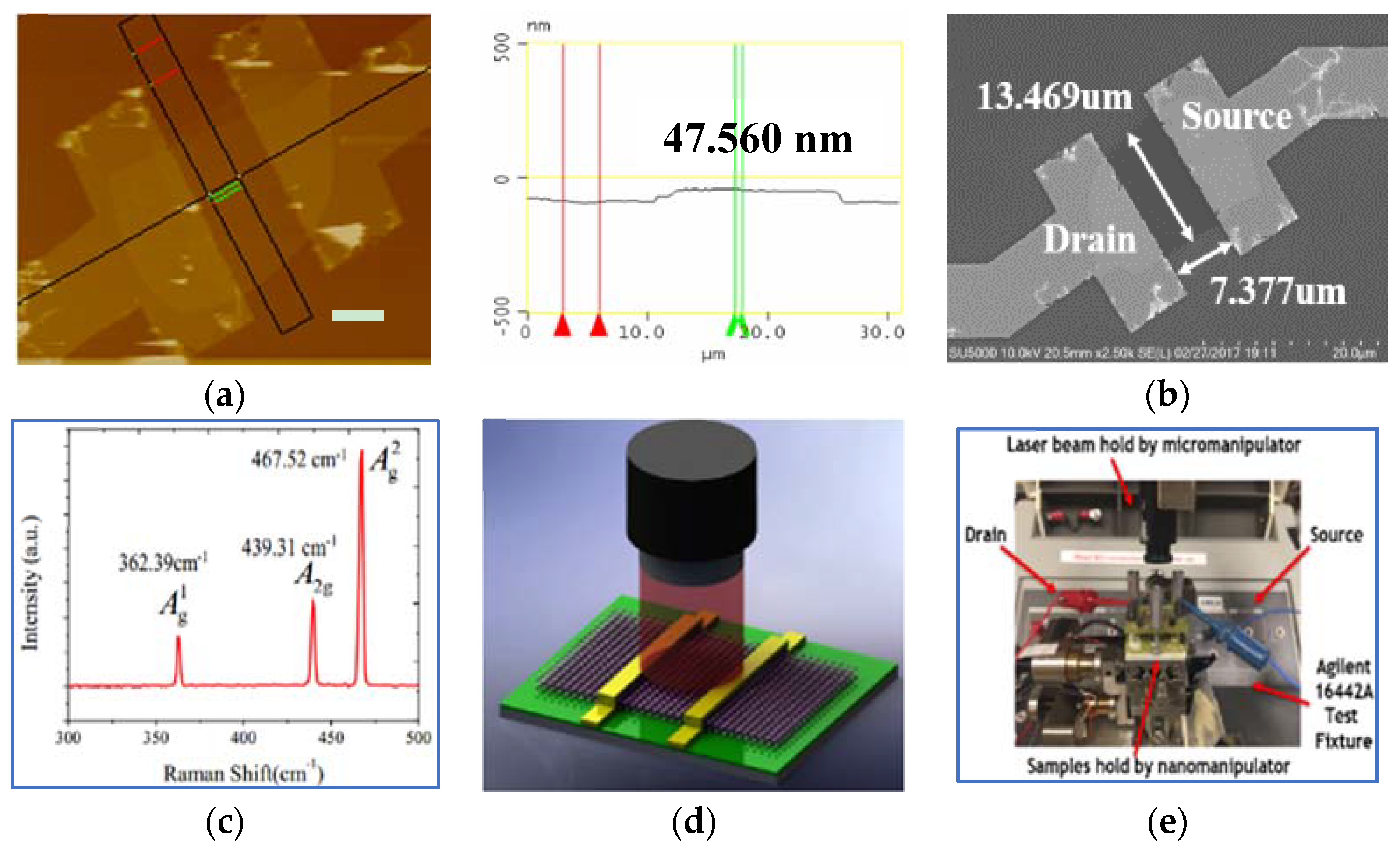 Sensors 18 01668 g002