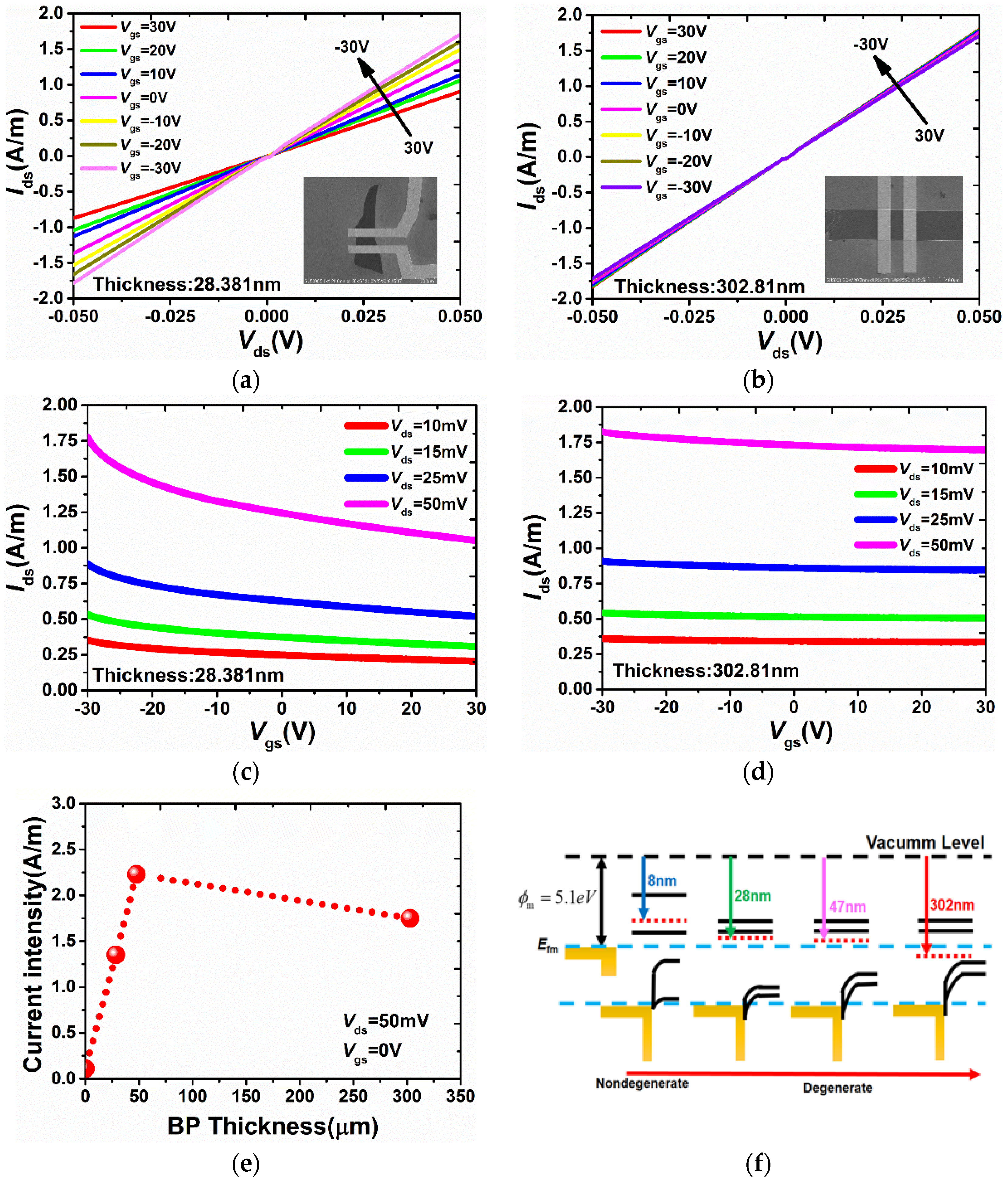 Sensors 18 01668 g003