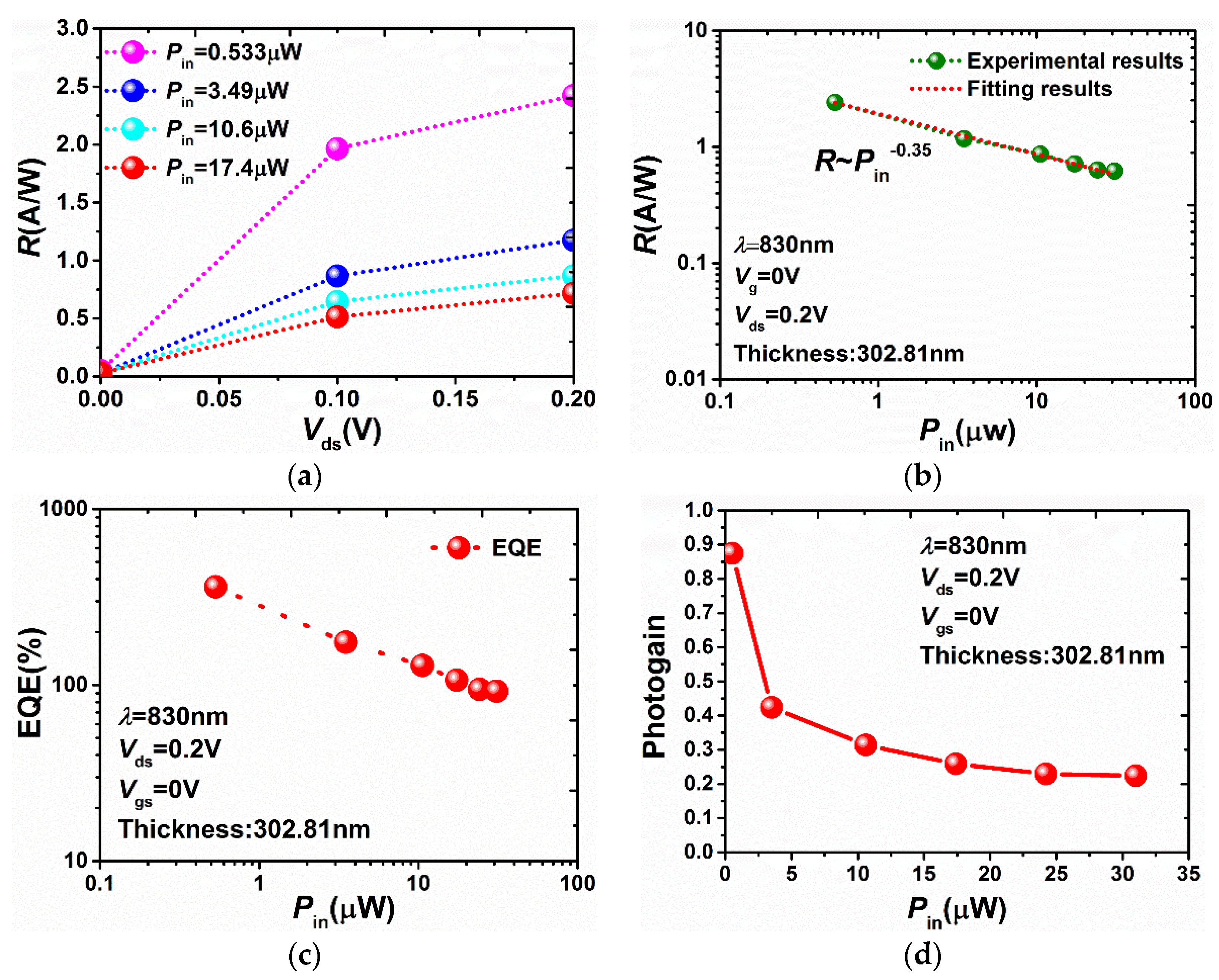 Sensors 18 01668 g004