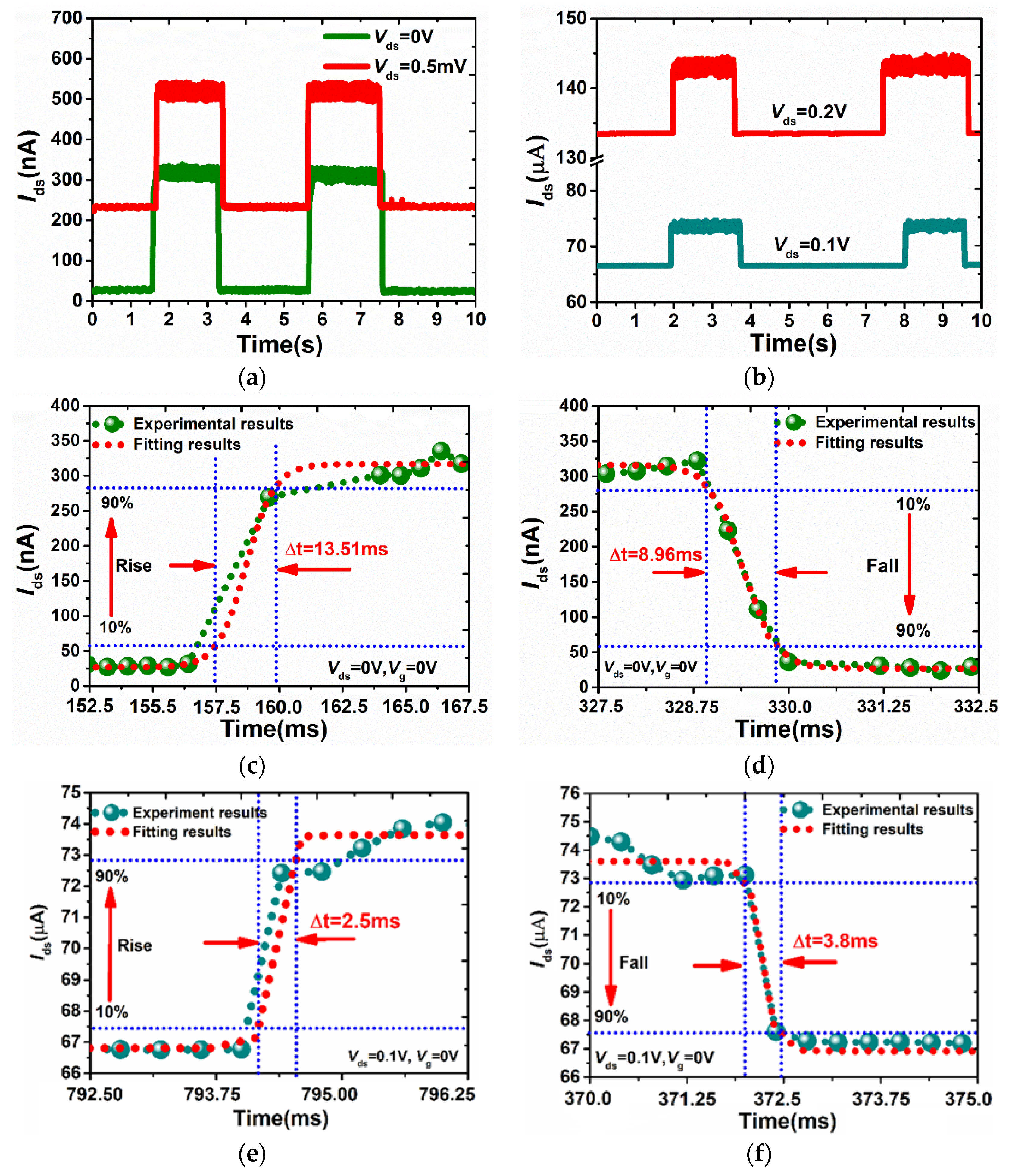 Sensors 18 01668 g005