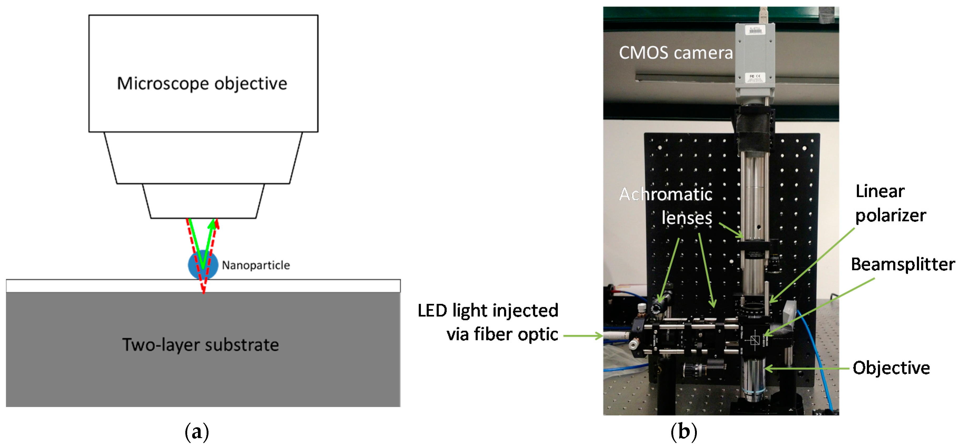 Sensors 18 01670 g002 Sensors 18 01670 g002