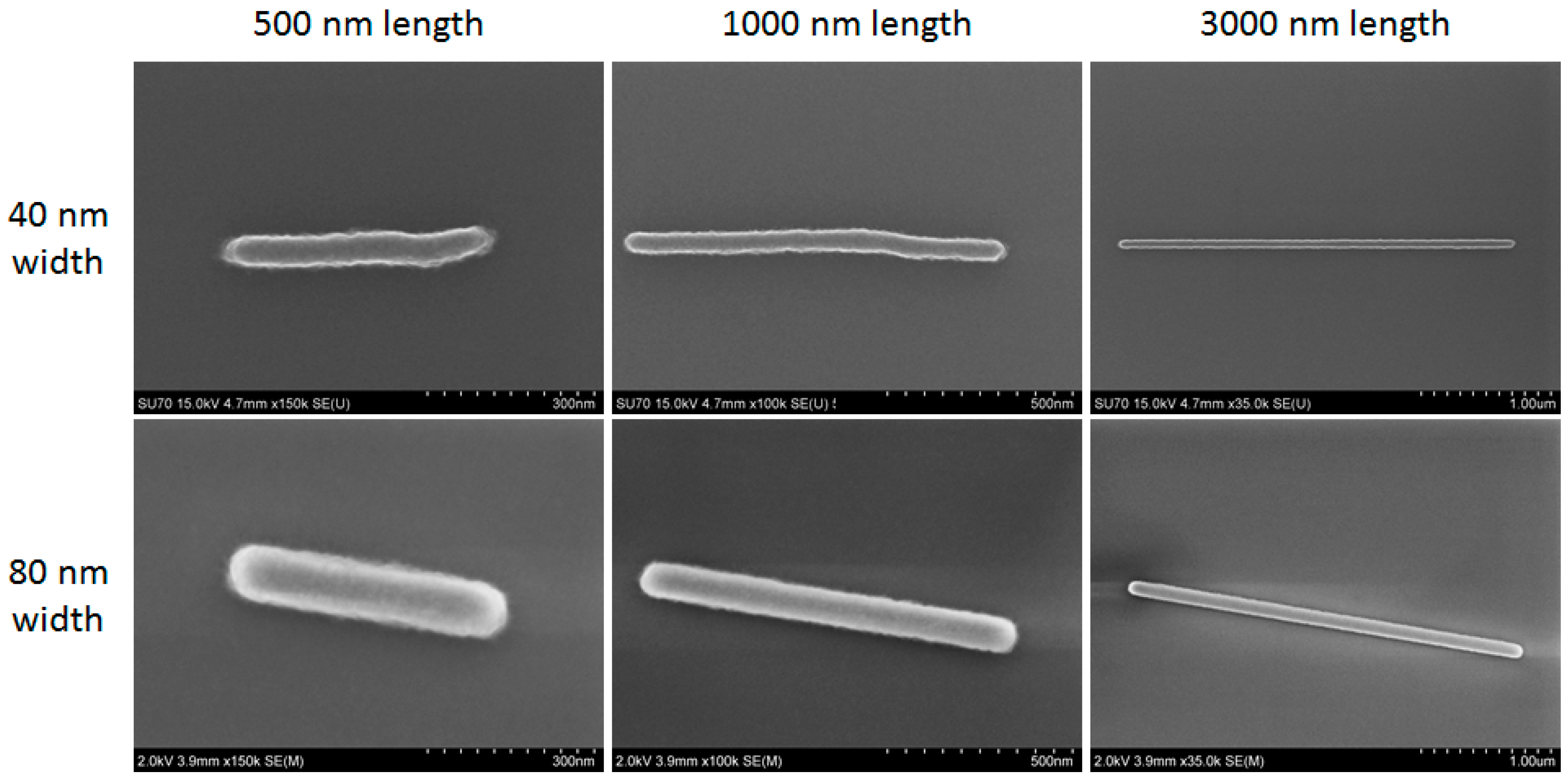 Sensors 18 01670 g004 Sensors 18 01670 g004