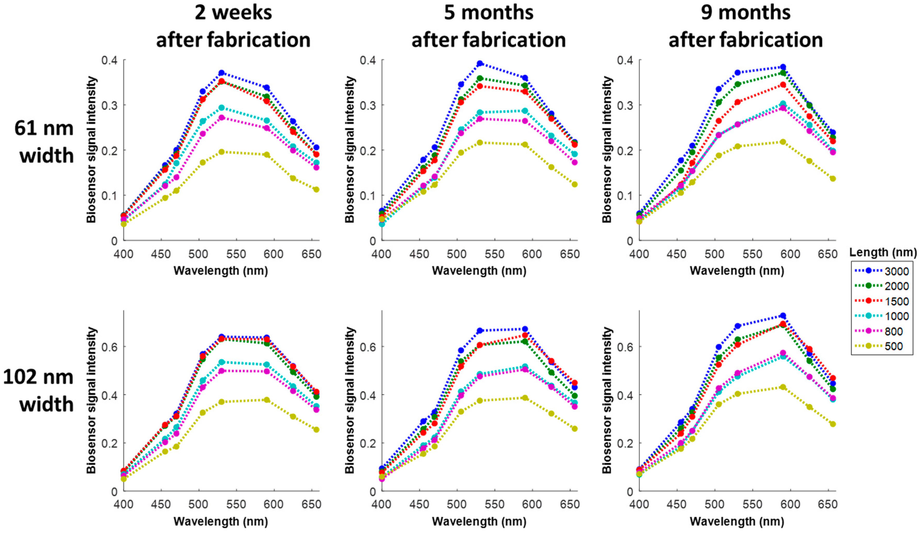 Sensors 18 01670 g006 Sensors 18 01670 g006
