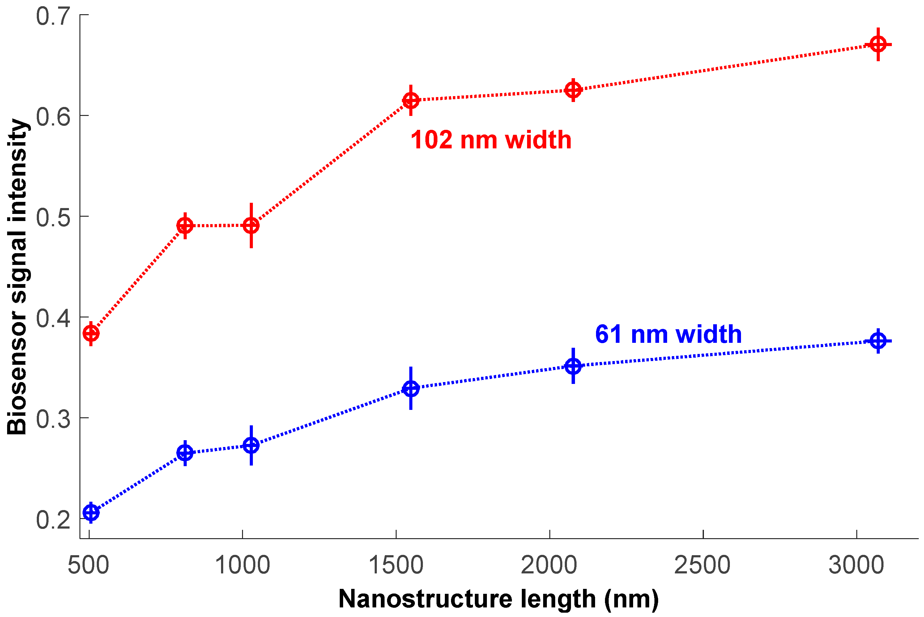 Sensors 18 01670 g007 Sensors 18 01670 g007