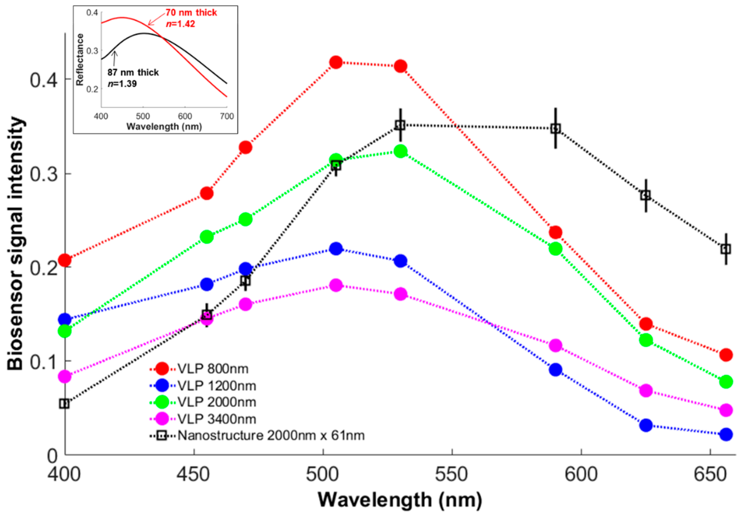 Sensors 18 01670 g008 Sensors 18 01670 g008