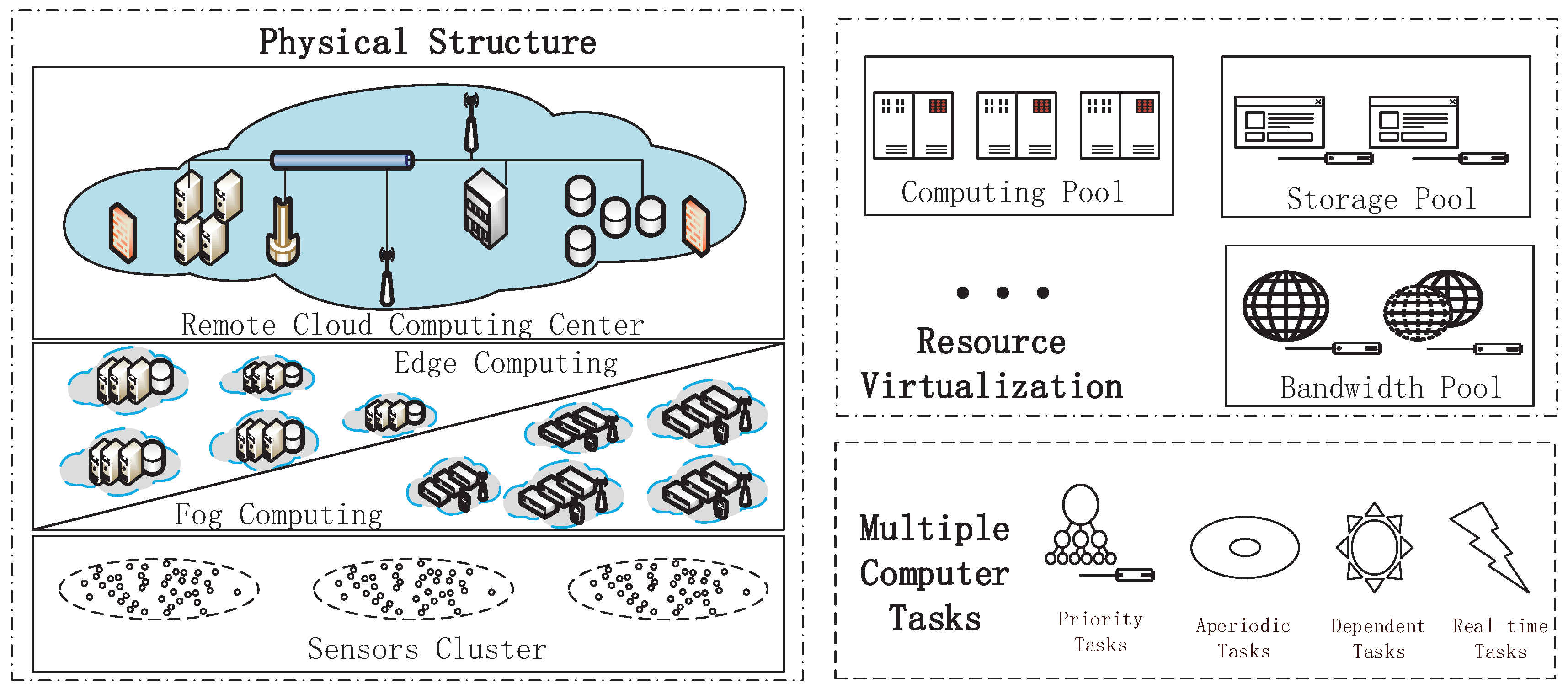 Sensors 18 01671 g001 550