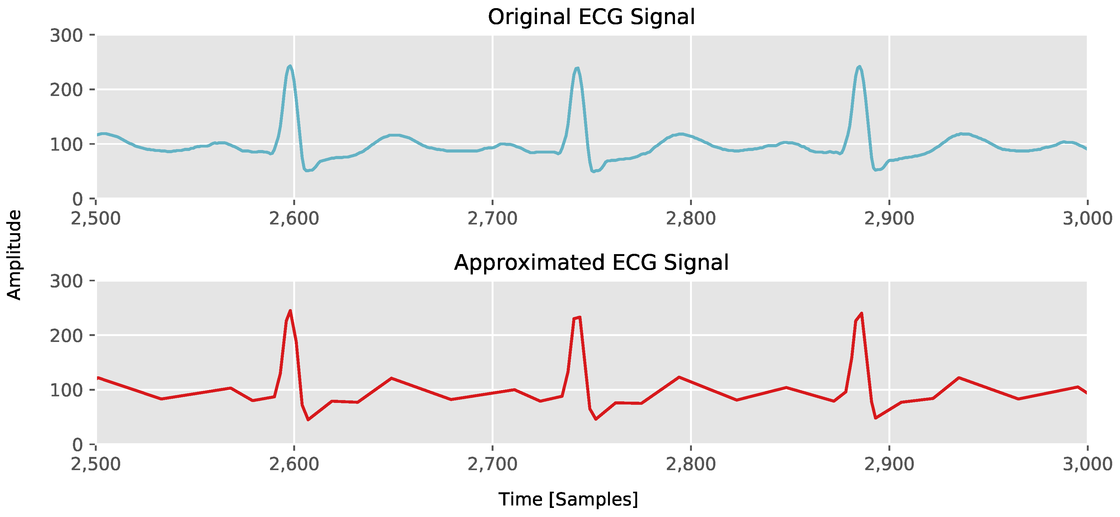 Sensors 18 01672 g001 550