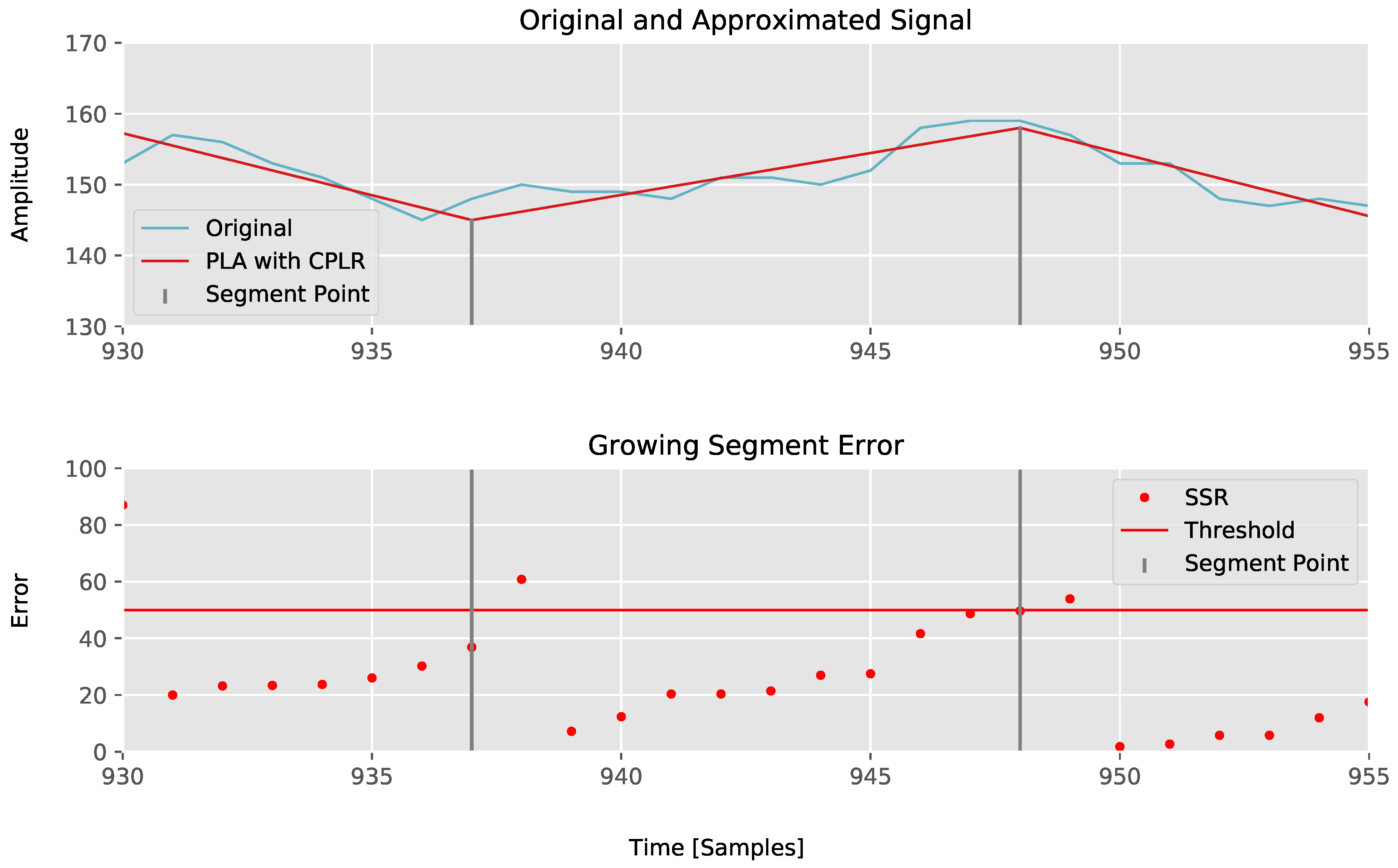 Sensors 18 01672 g002 550