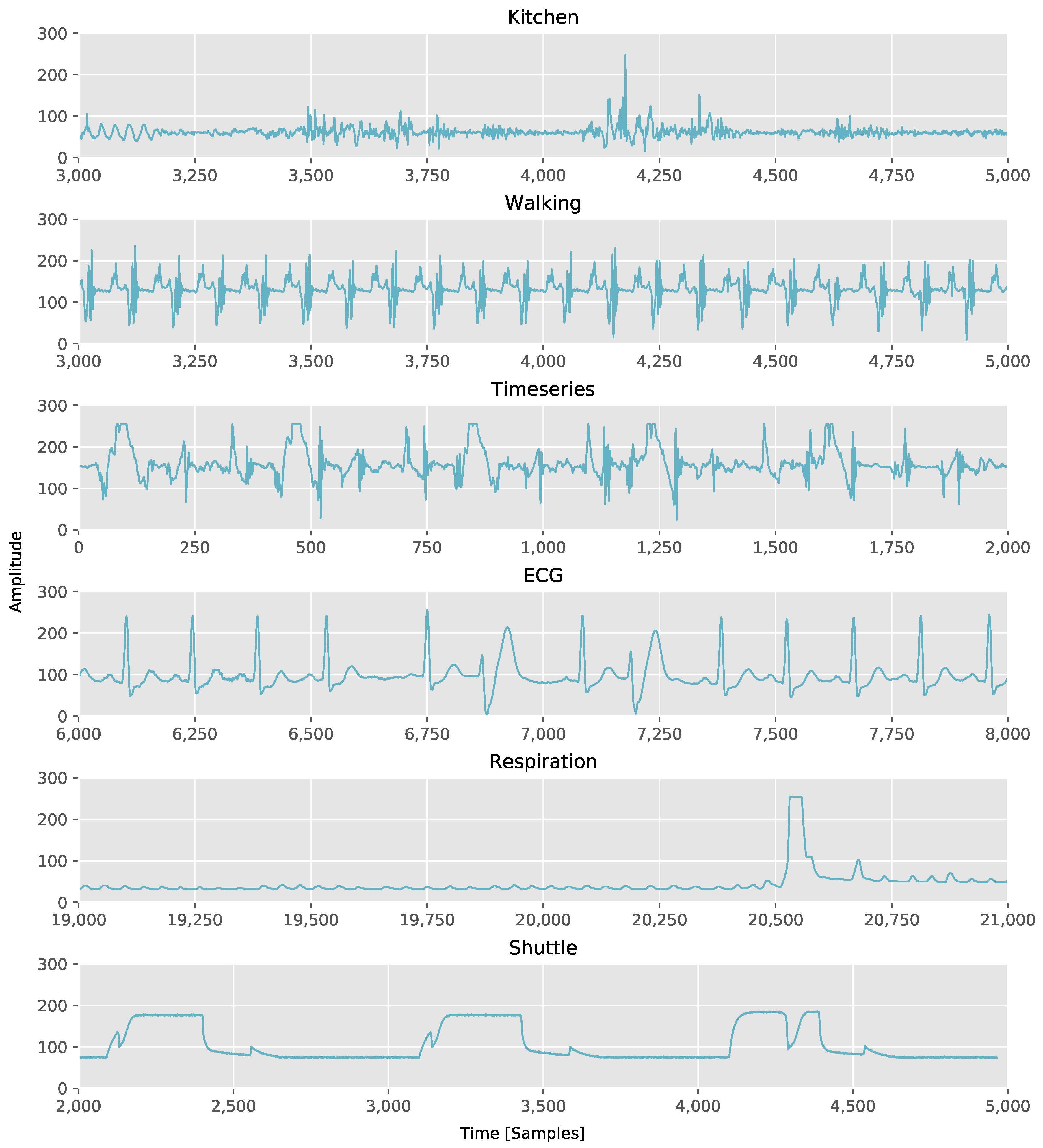 Sensors 18 01672 g003 550