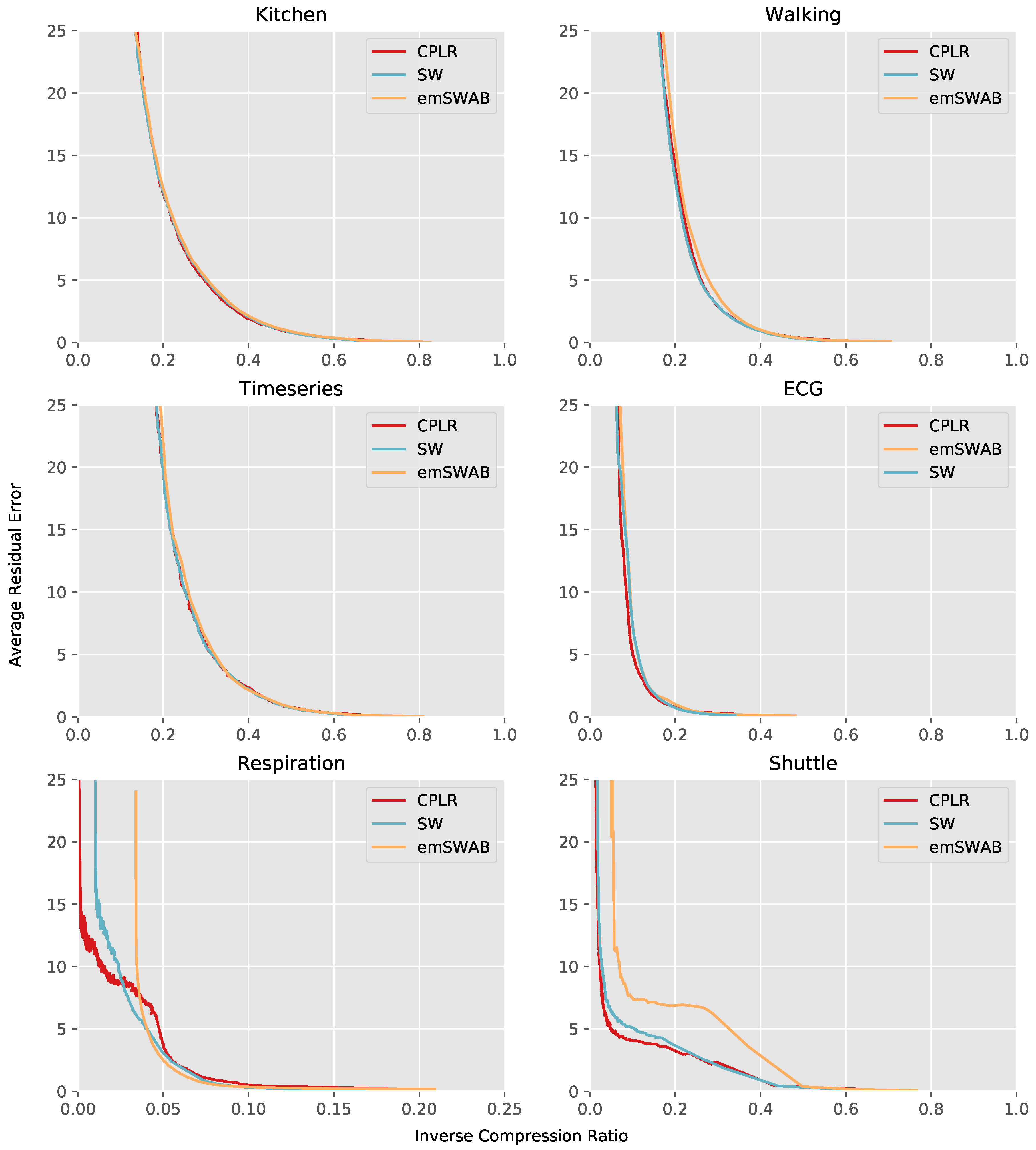 Sensors 18 01672 g004 550