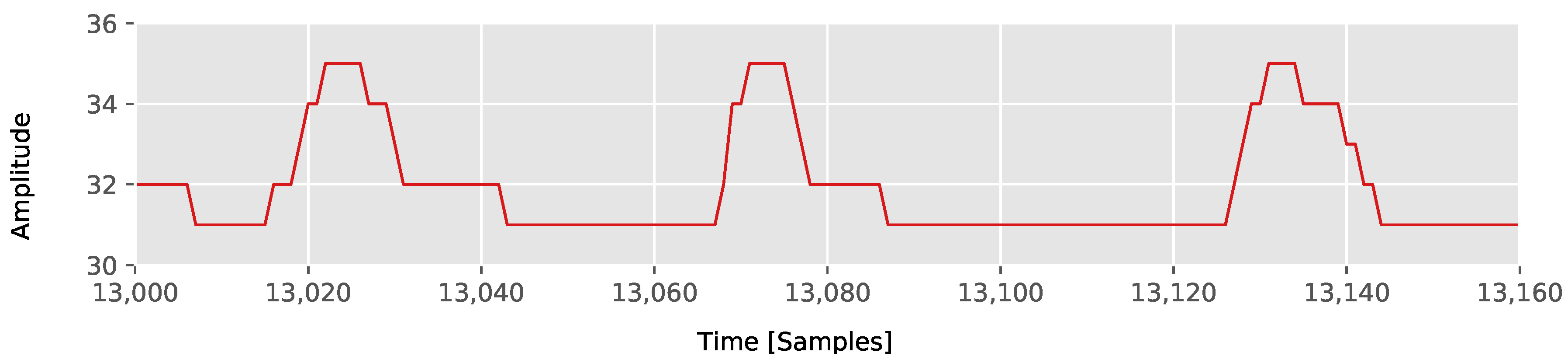 Sensors 18 01672 g005 550