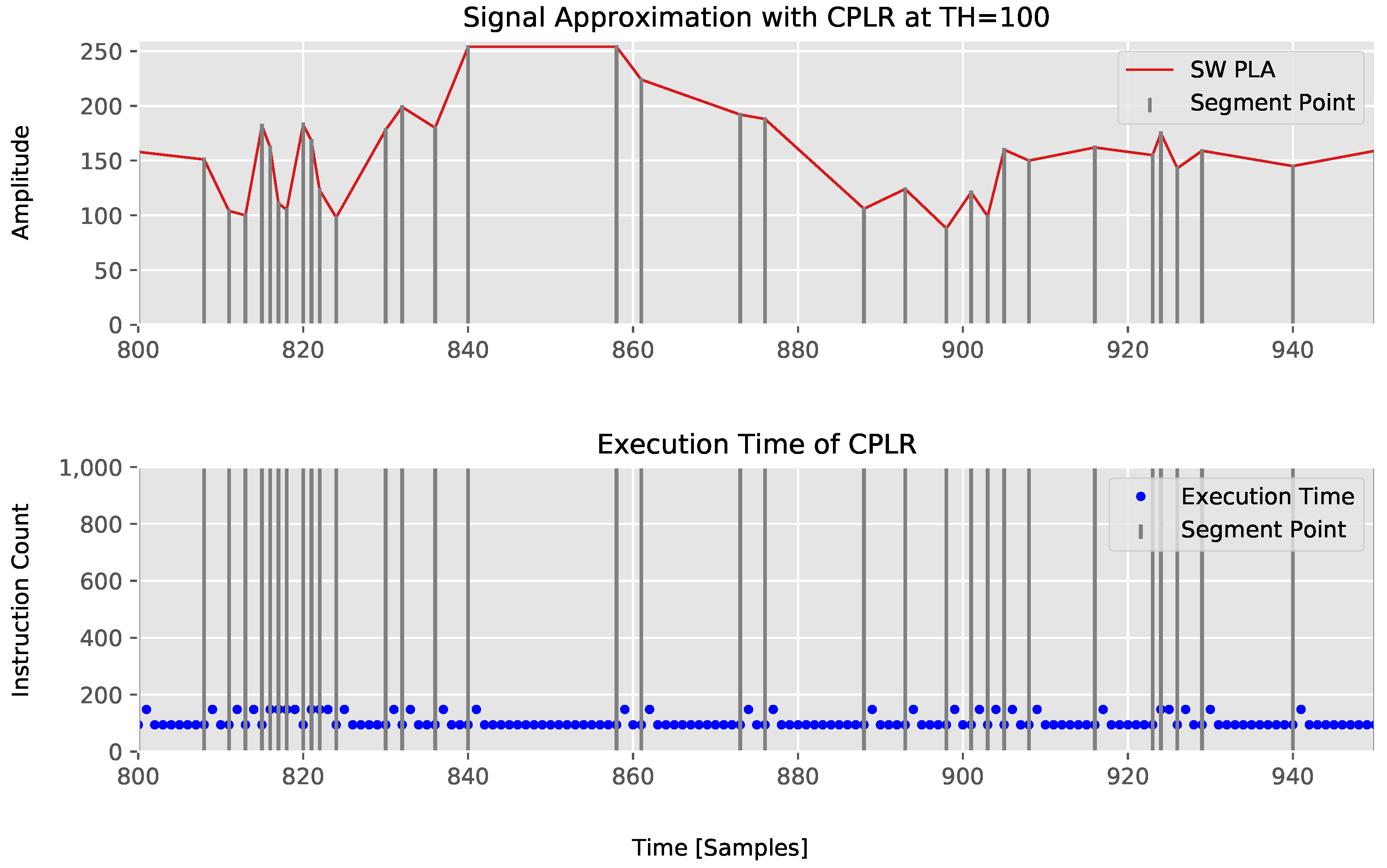 Sensors 18 01672 g006 550
