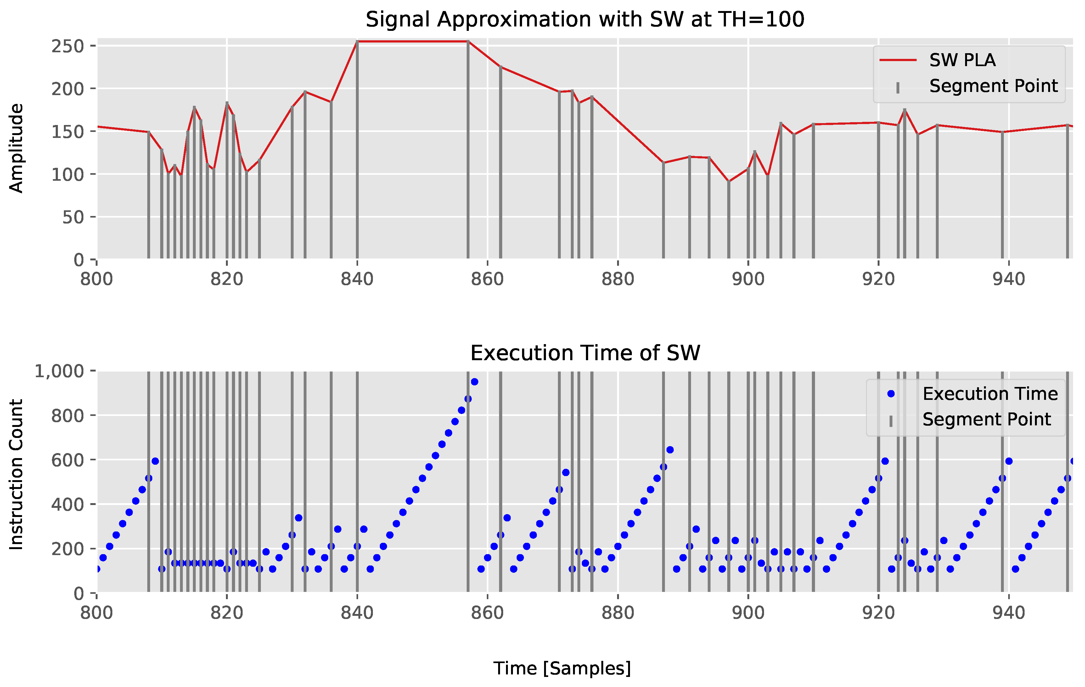 Sensors 18 01672 g007 550