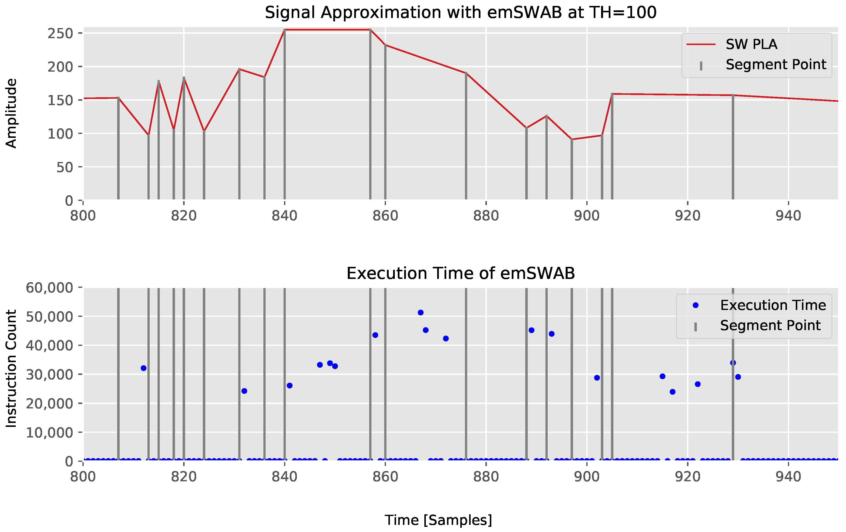 Sensors 18 01672 g008 550