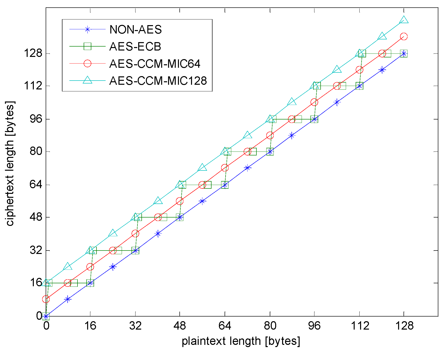 Sensors 18 01675 g004 550