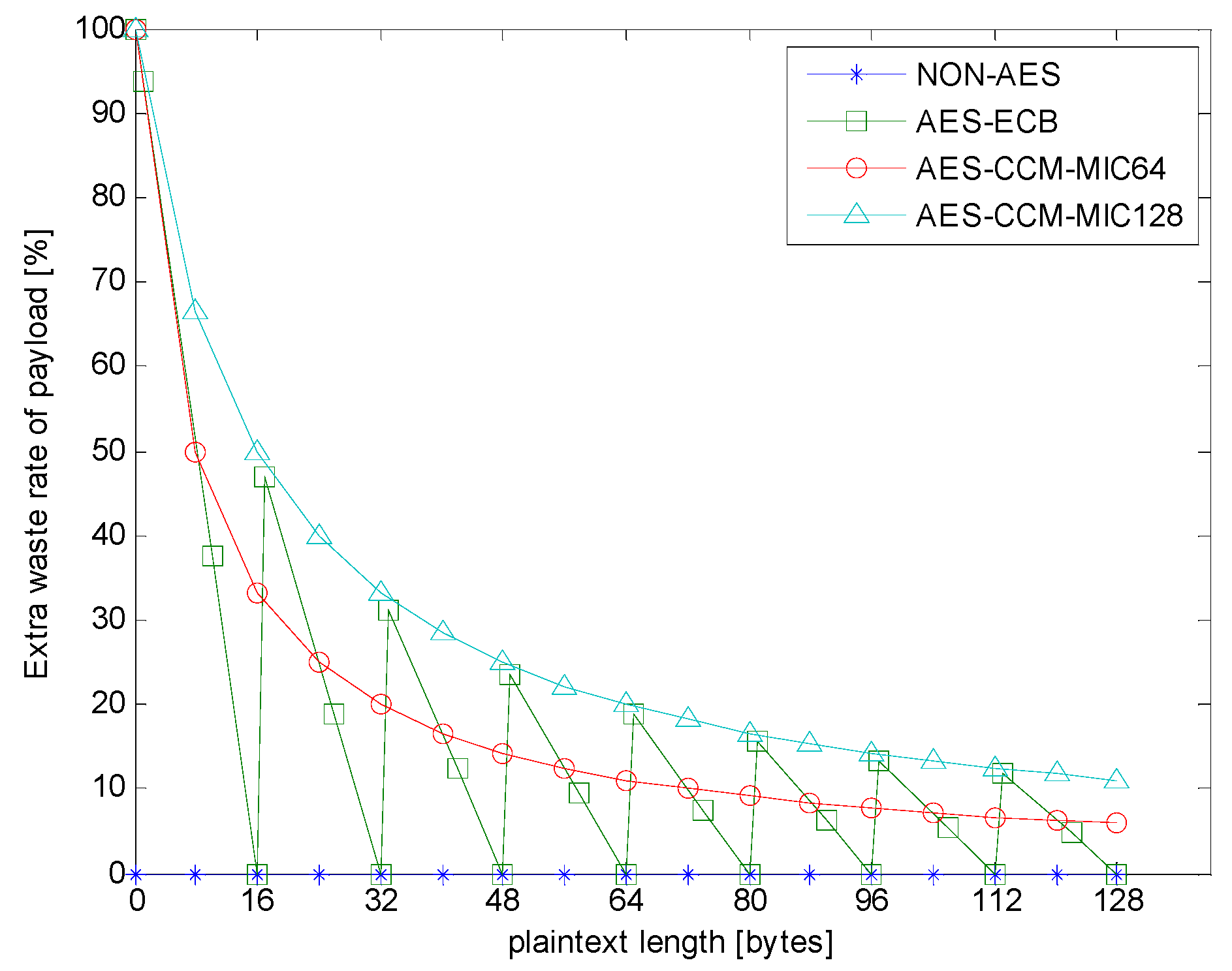 Sensors 18 01675 g005 550