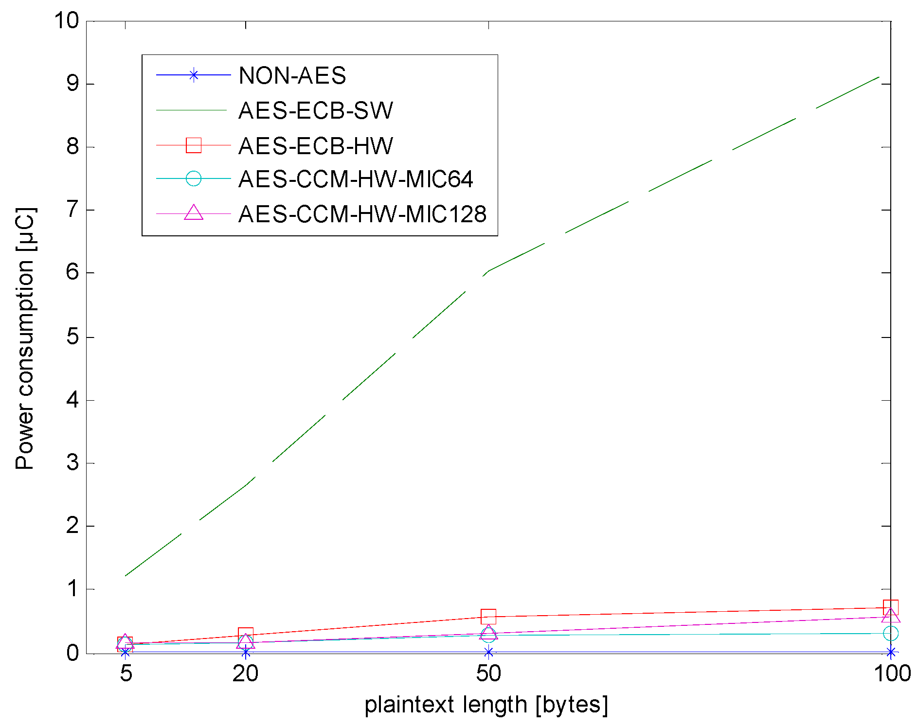 Sensors 18 01675 g006 550