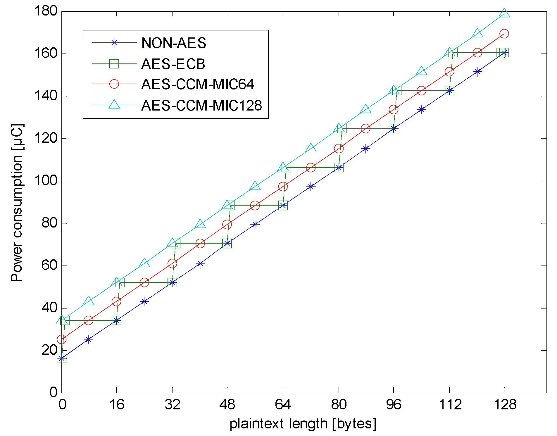 Sensors 18 01675 g007 550