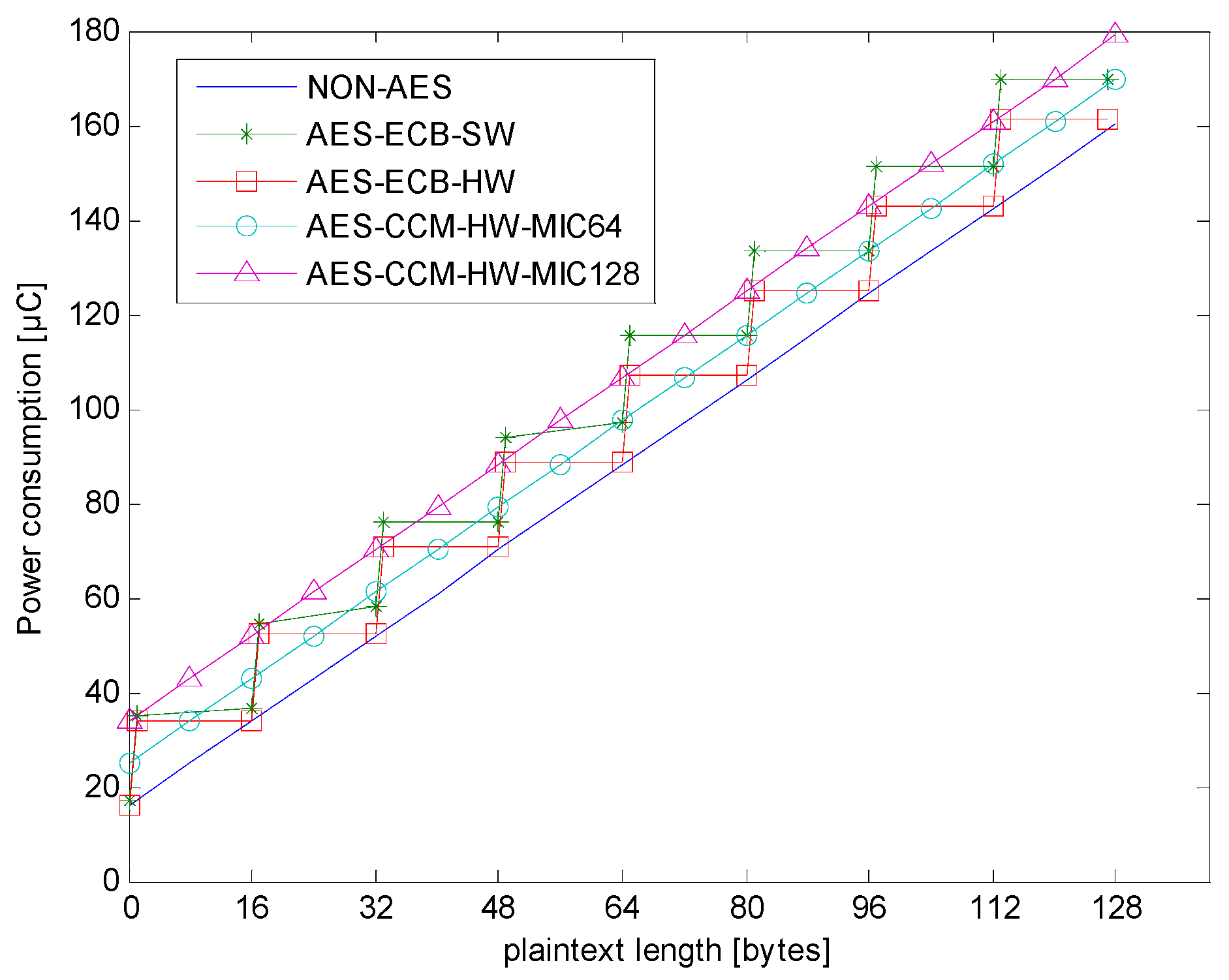 Sensors 18 01675 g008 550