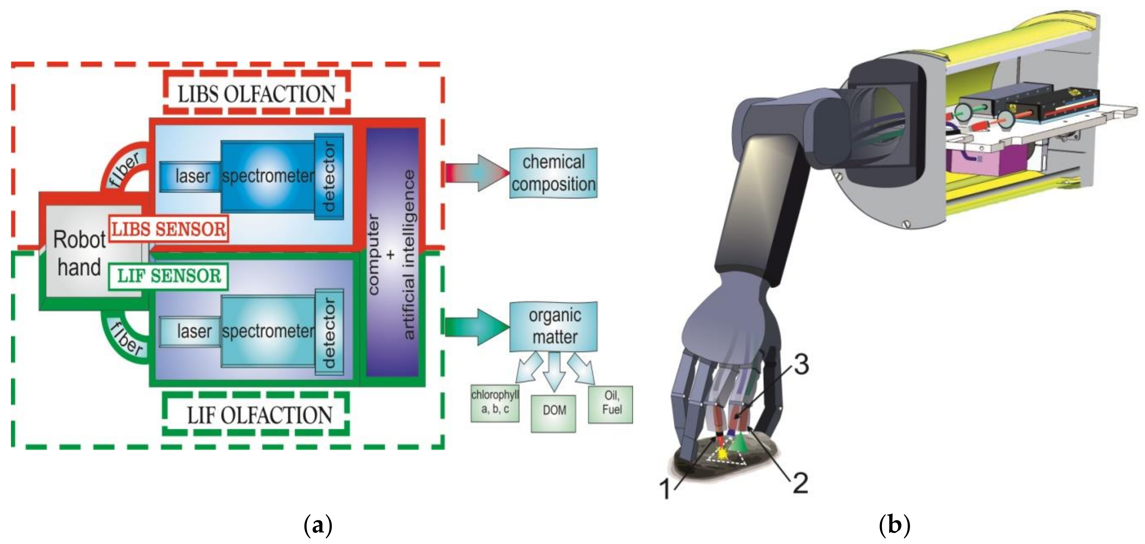 Sensors 18 01680 g001