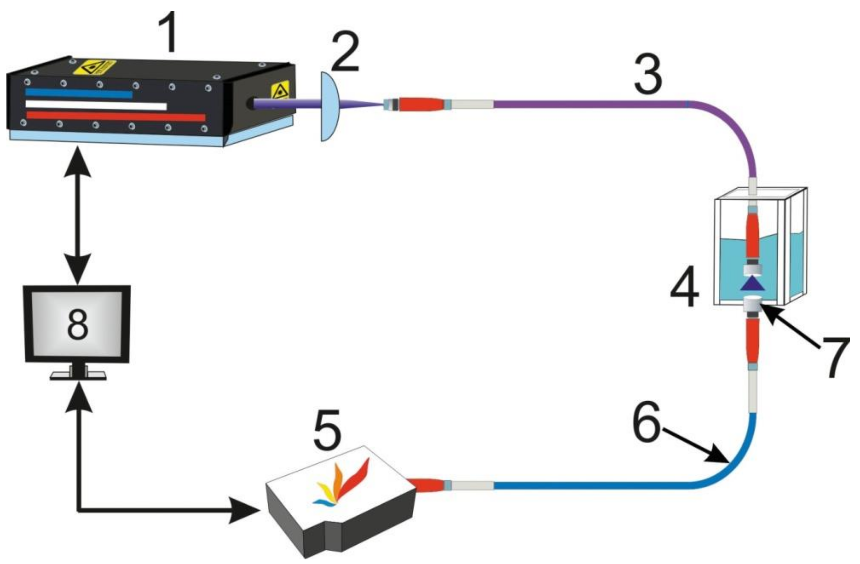 Sensors 18 01680 g003