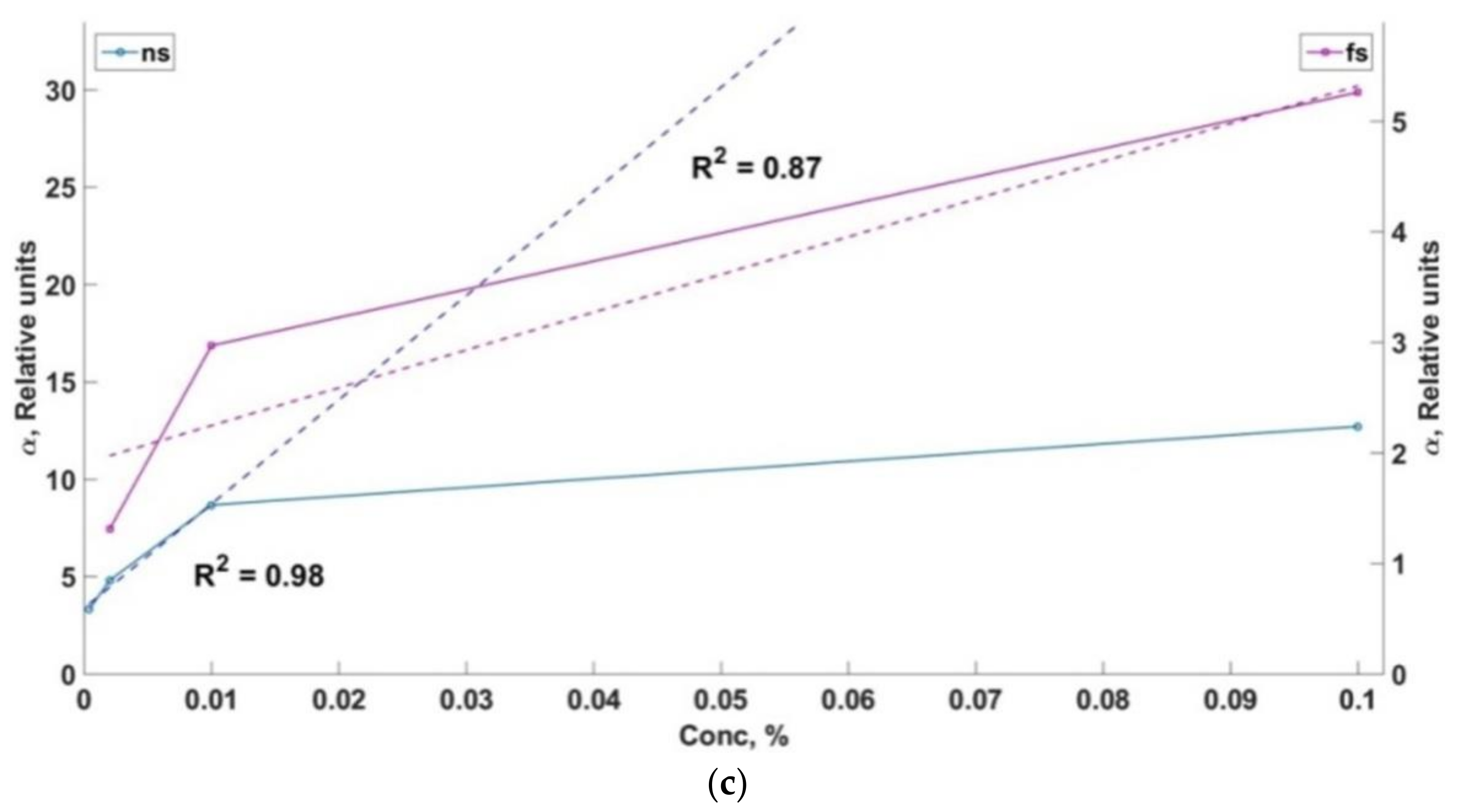 Sensors 18 01680 g007b